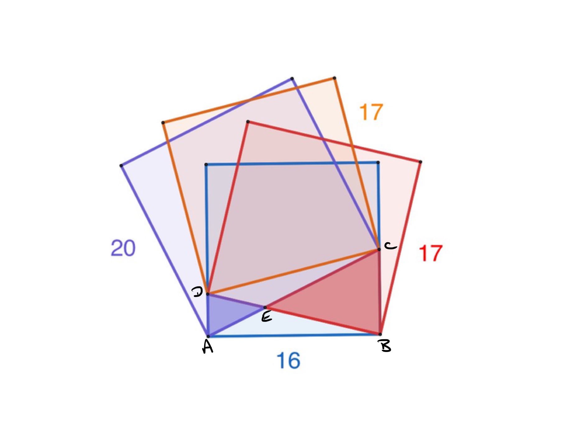 Overlapping squares labelled