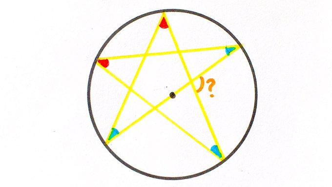 Pentagram in a Circle