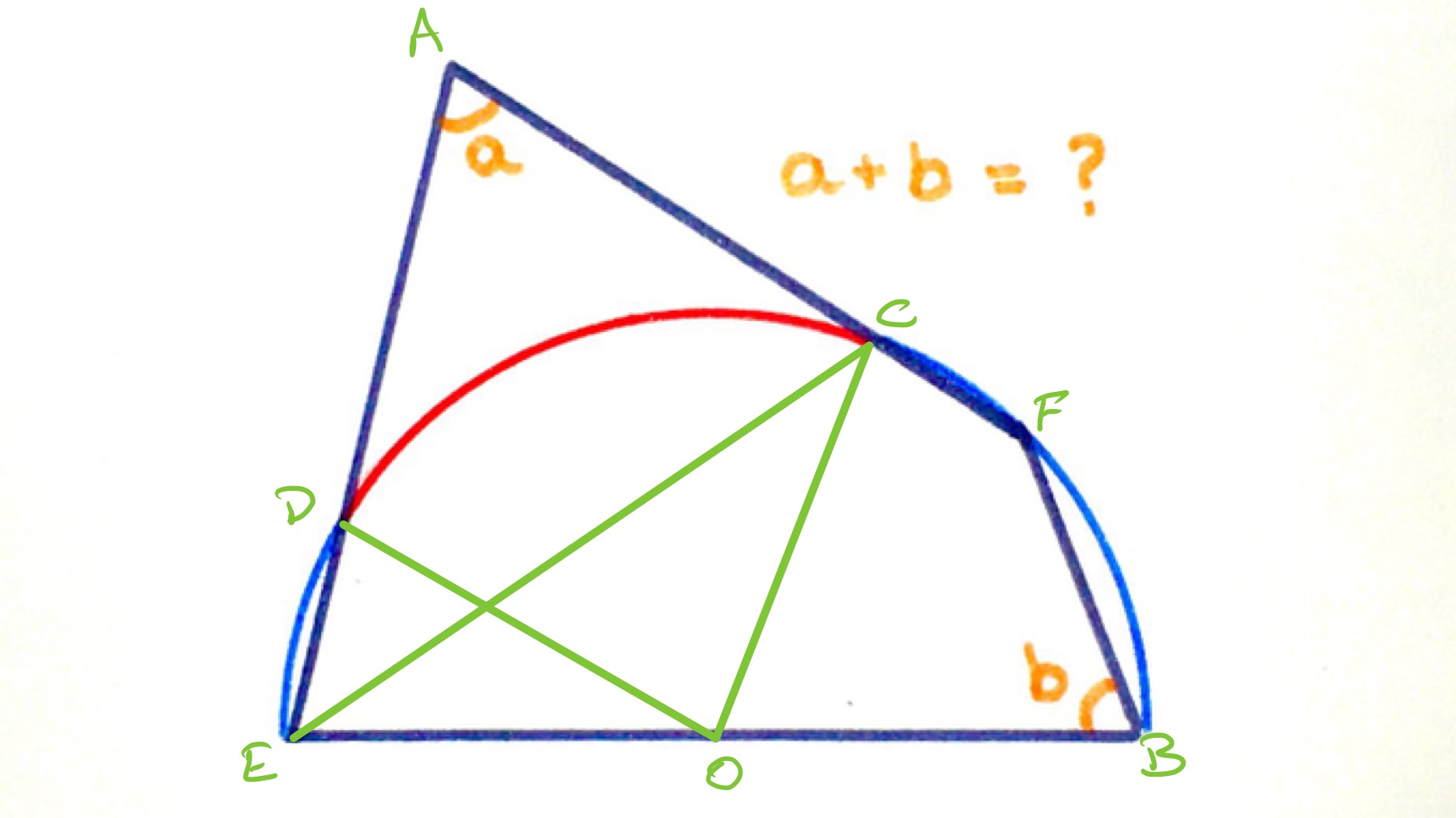 Quadrilateral splitting a semi-circle labelled
