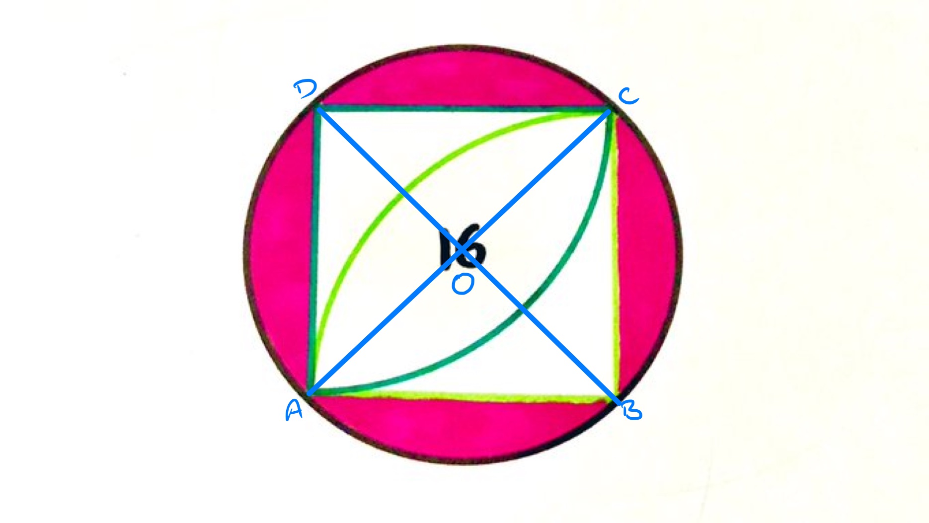 Quarter circles in a square in a circle labelled