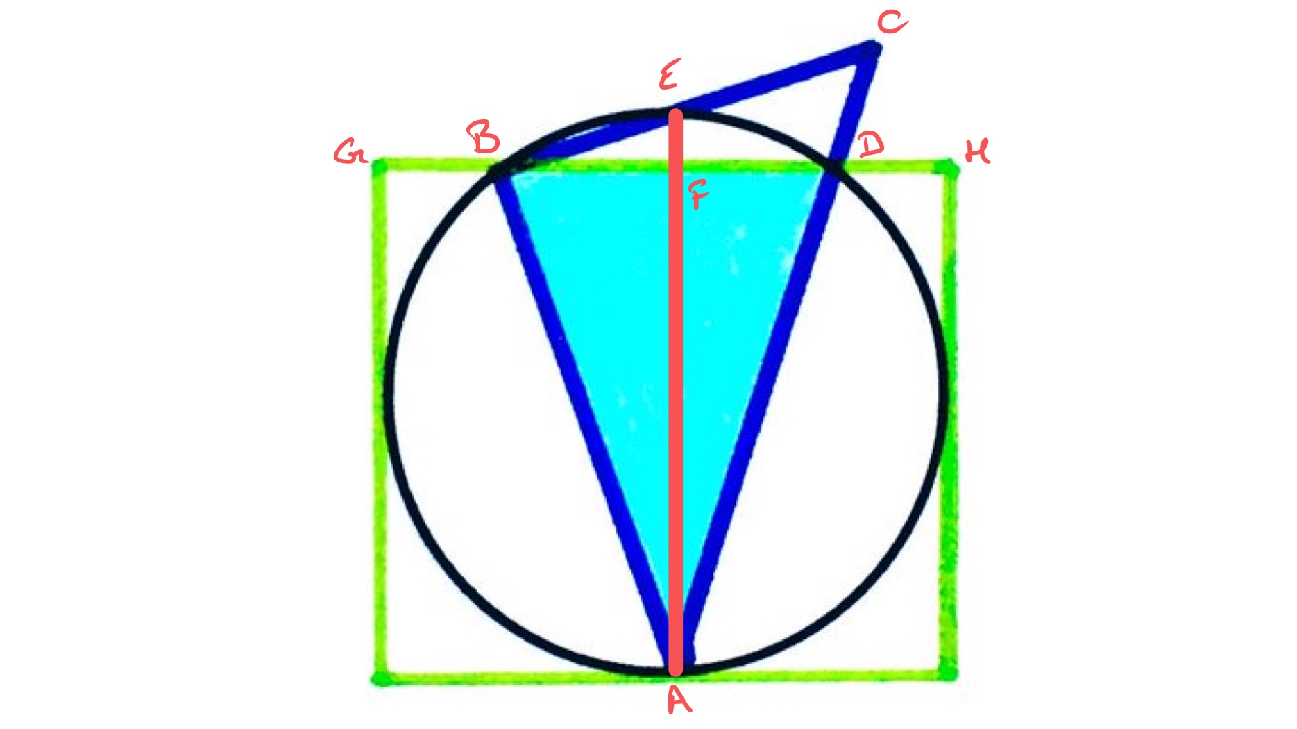 Rectangle, circle, and triangle labelled