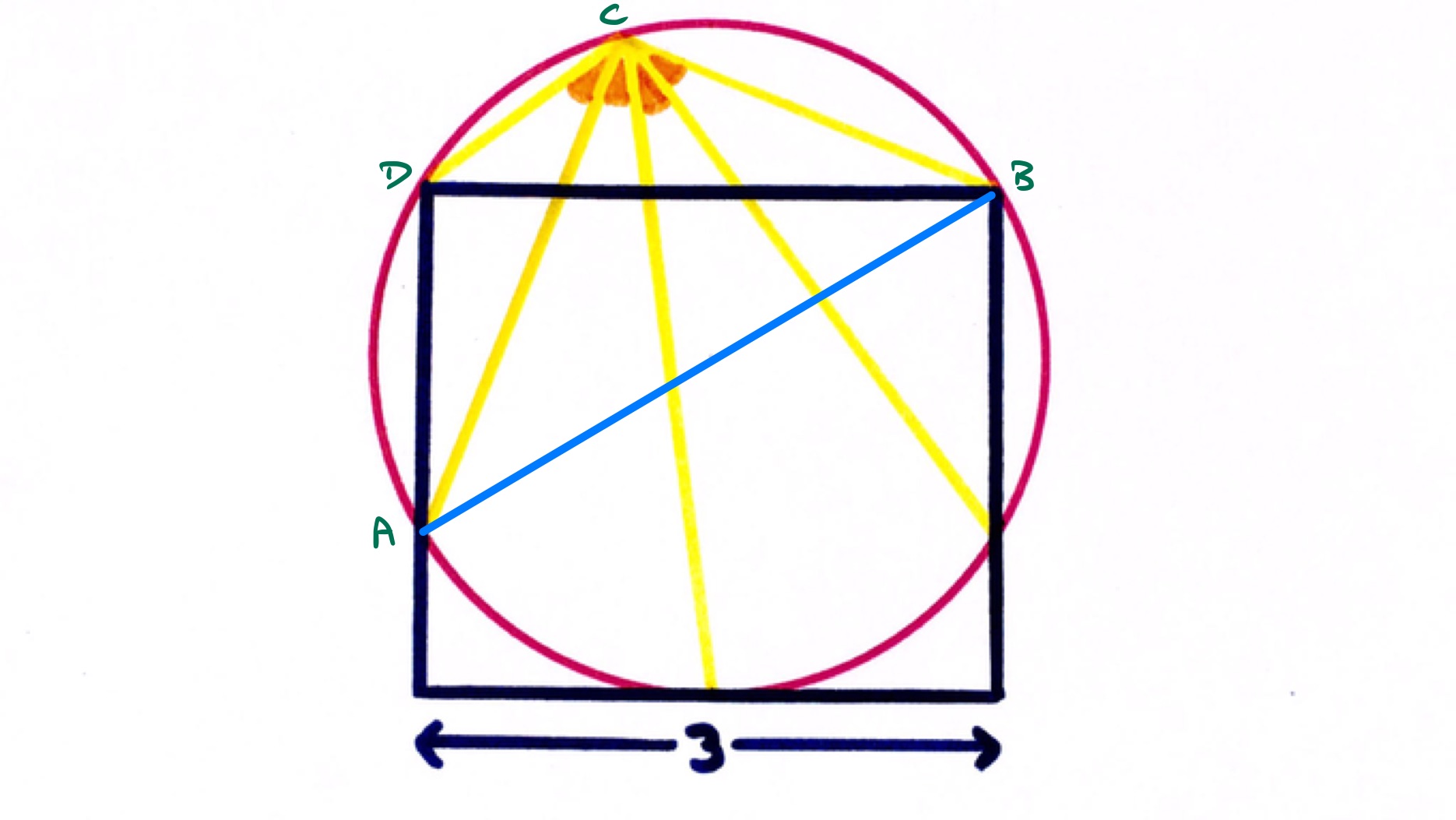 Rectangle overlapping a circle labelled