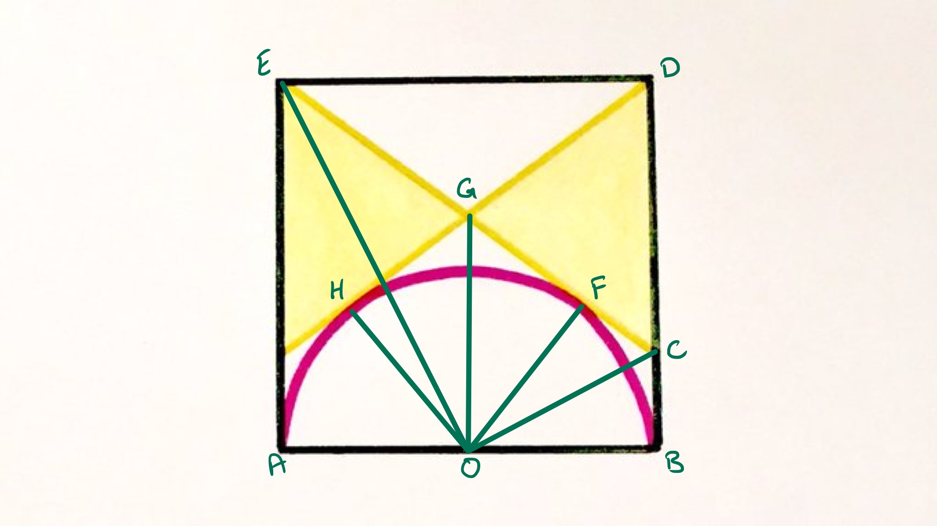 Semi-circle and tangents in a square labelled