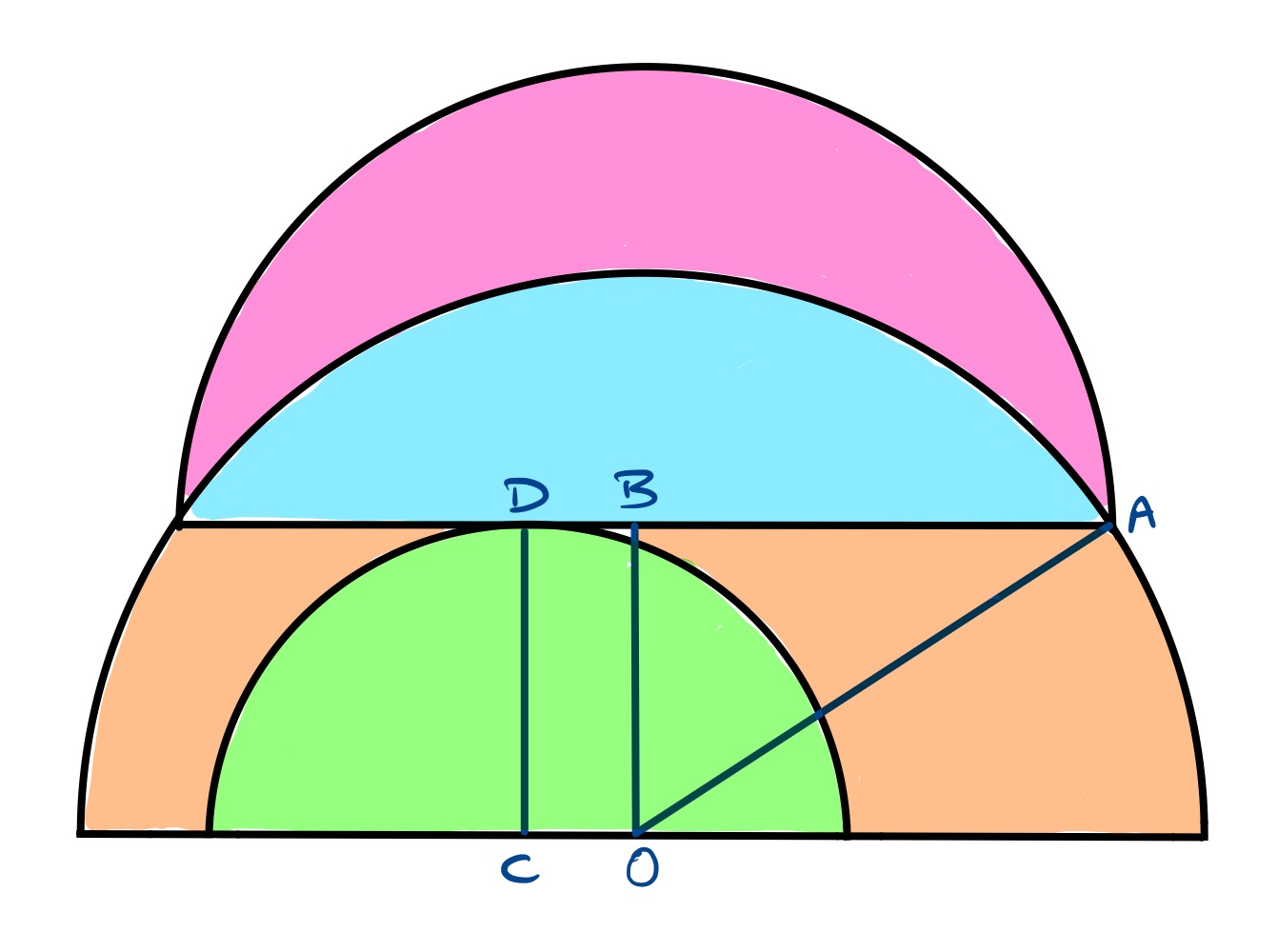 Area of a semi-circular lune