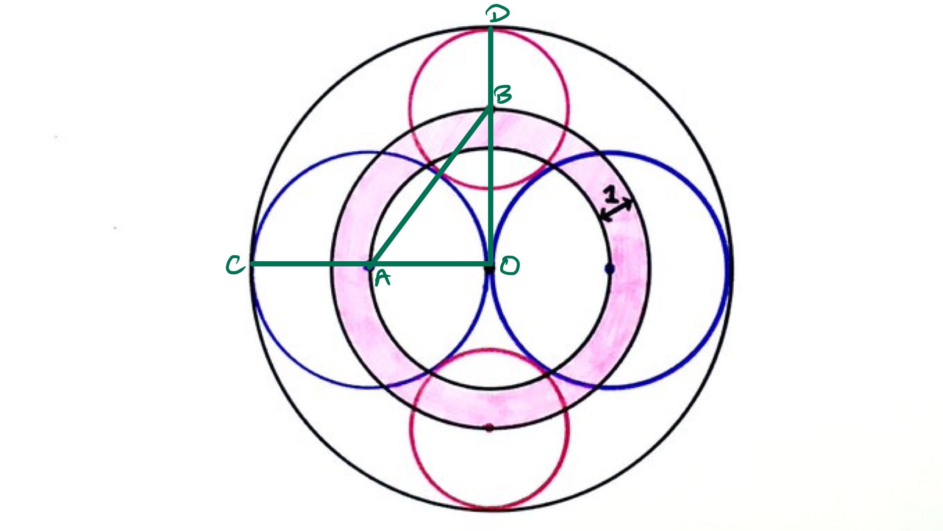 Seven circles labelled
