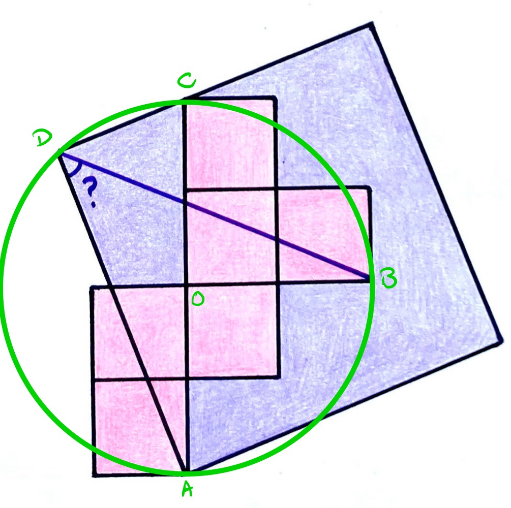 Seven squares annotated with a circle