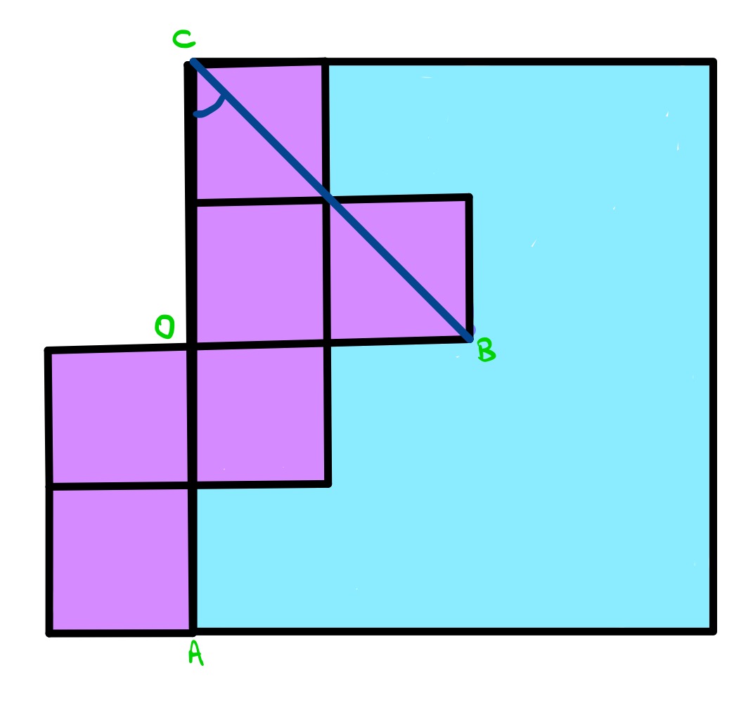 Seven squares invariance A