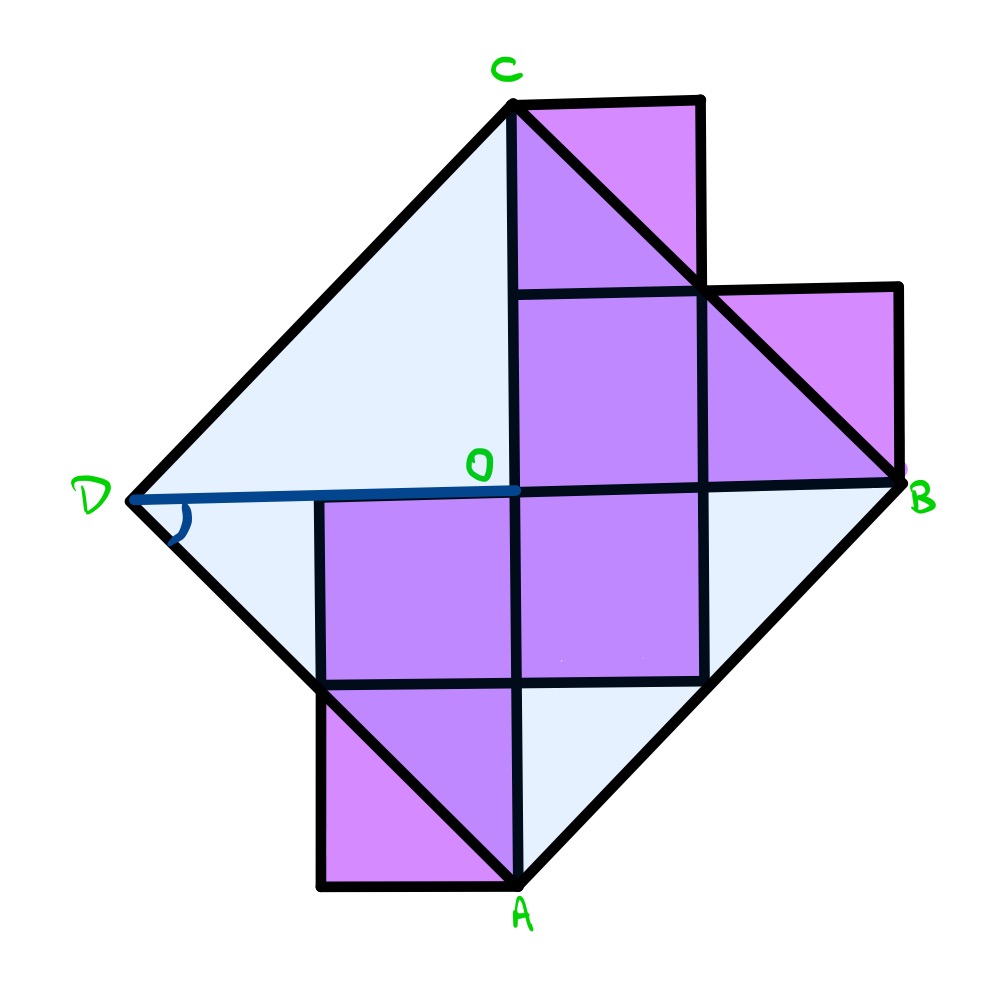 Seven squares invariance B
