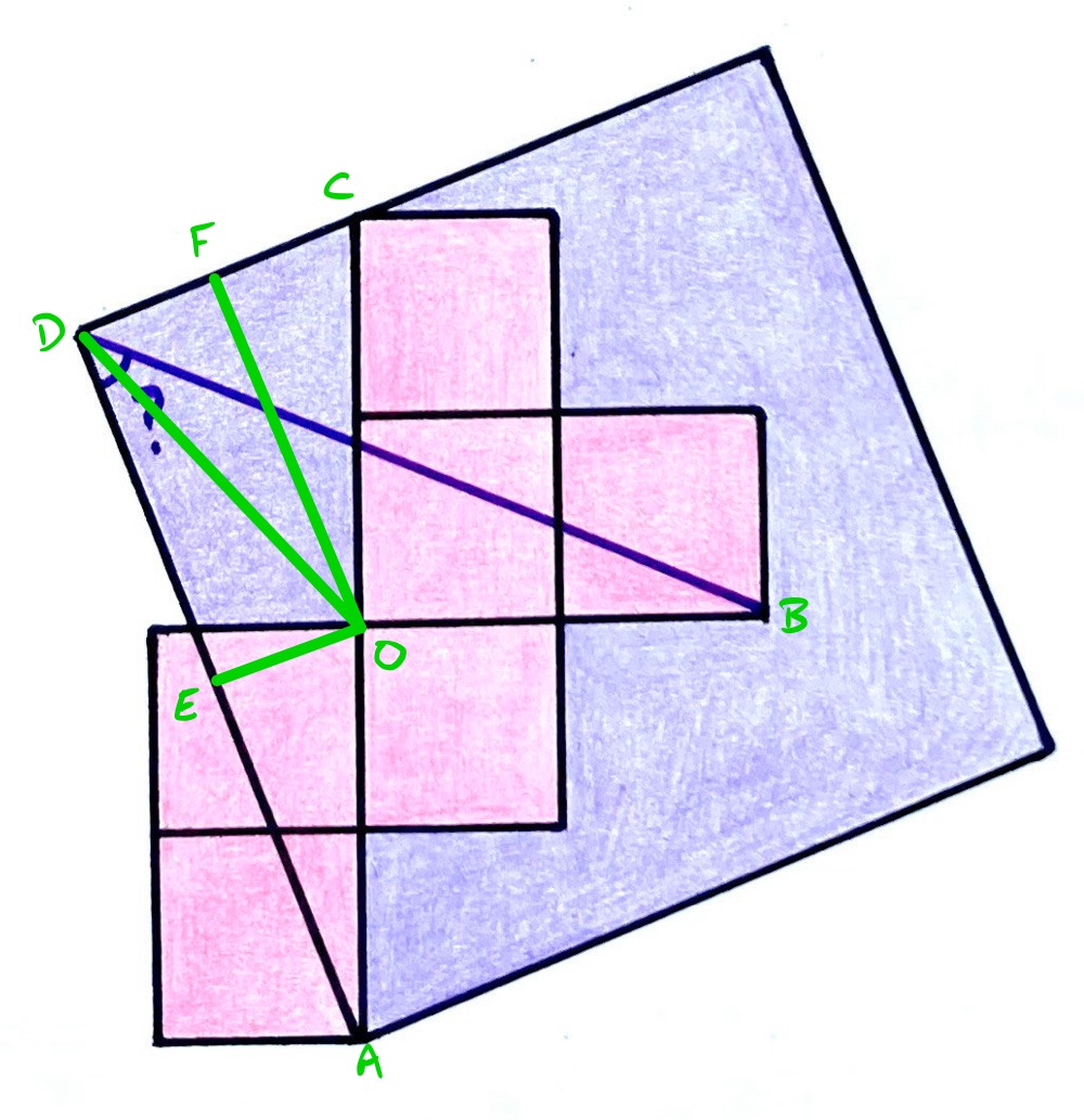 Seven squares annotated with triangles