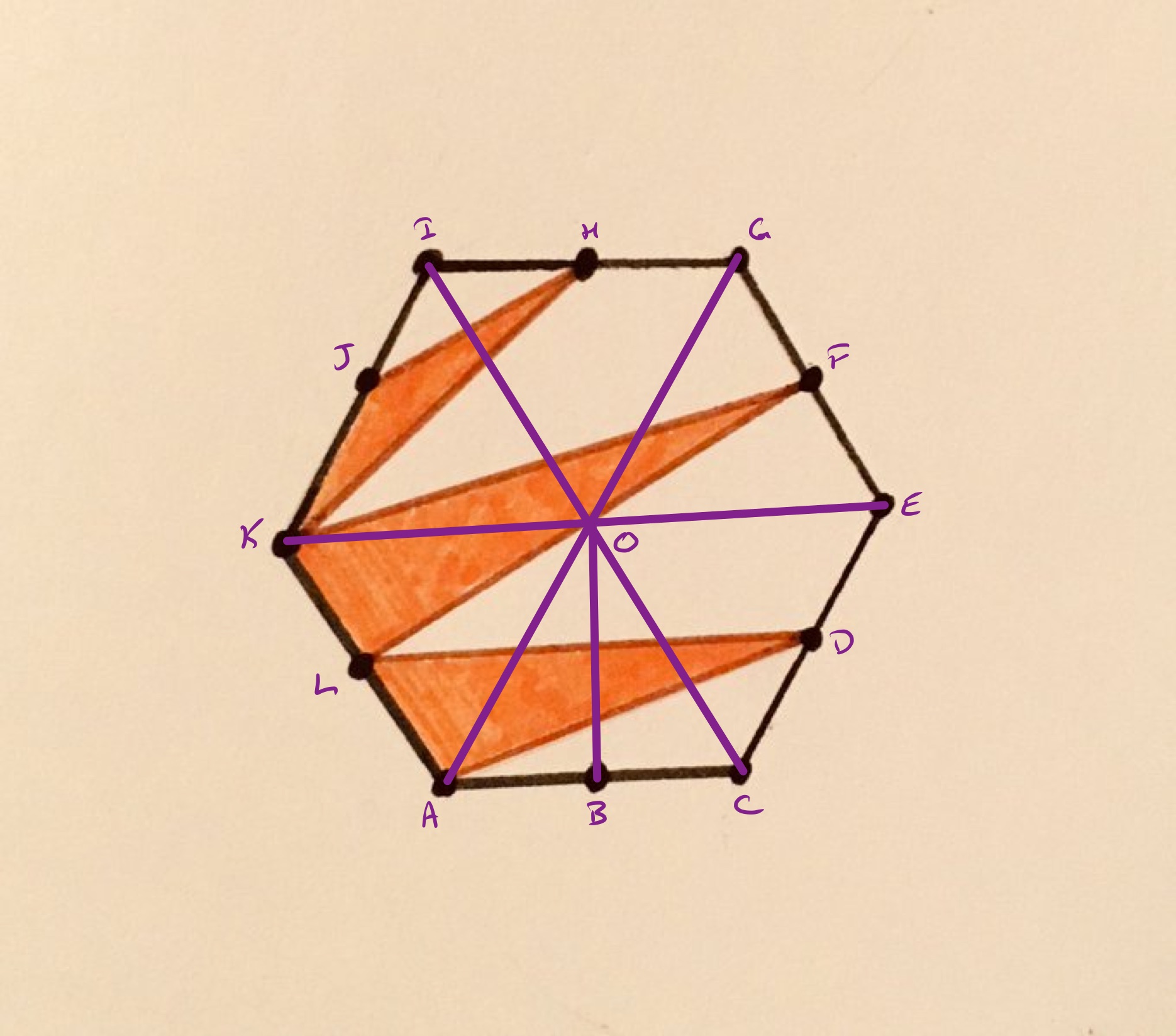 Shaded spikes in a hexagon labelled