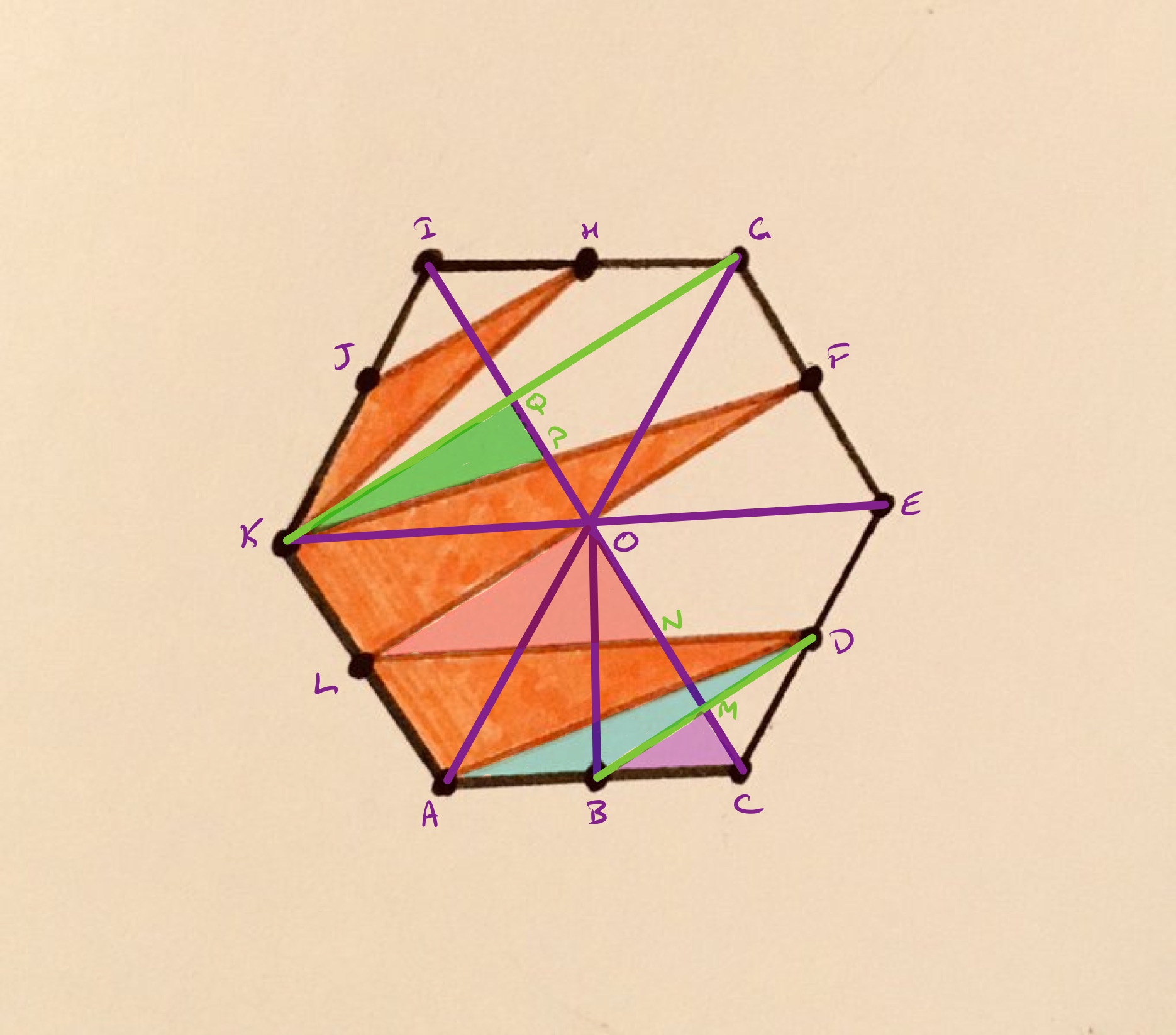 Shaded spikes in a hexagon more labels
