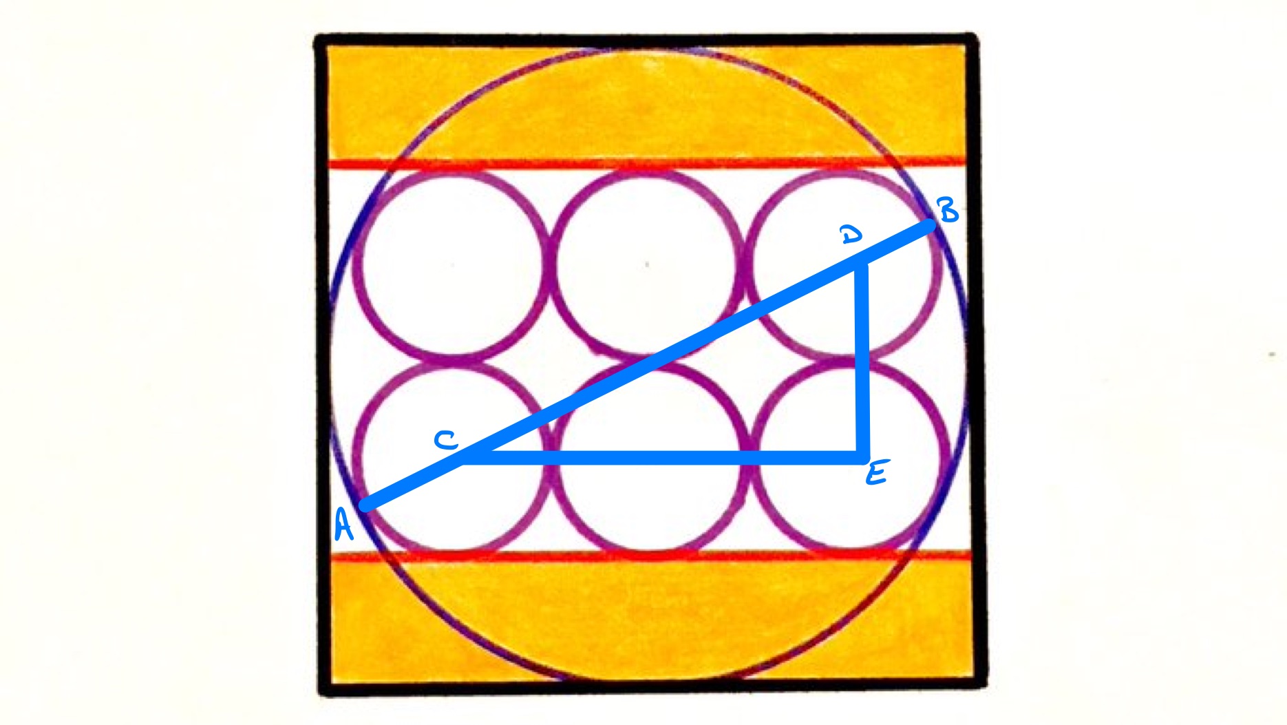Six circles inside a circle inside a square labelled