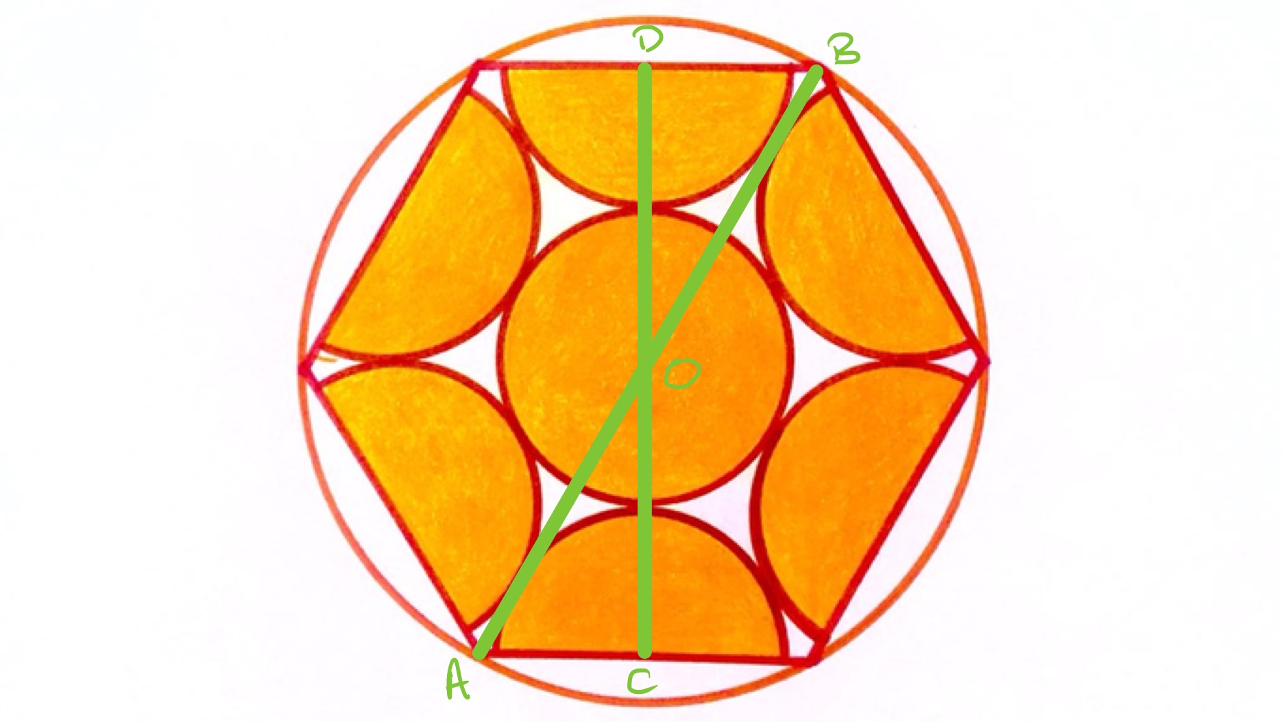 Six semi-circles inside a hexagon labelled