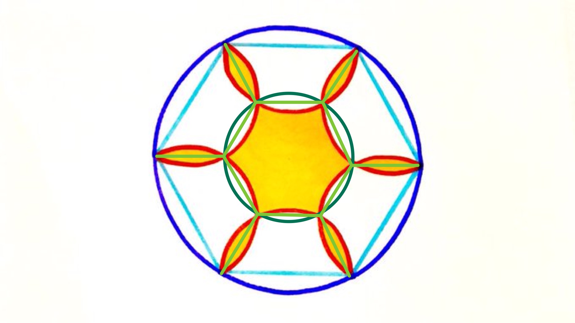 Six semi-circles in a circle labelled