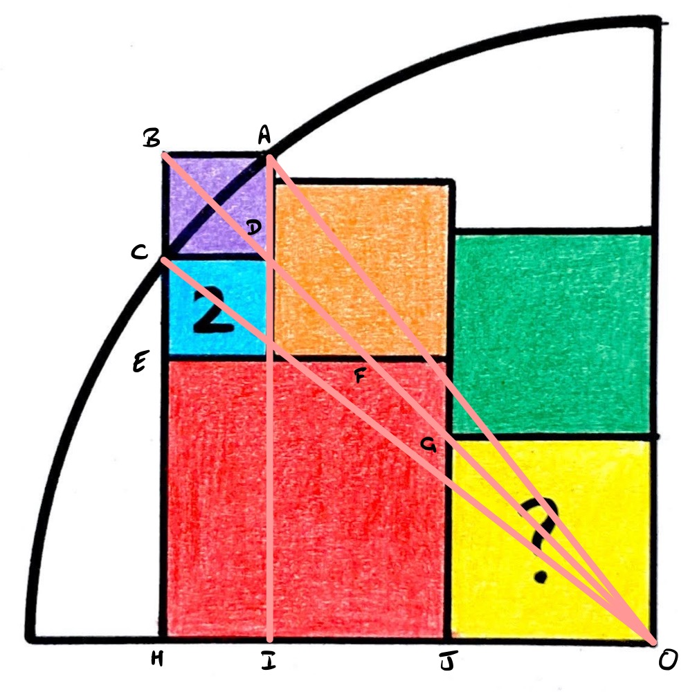 Six squares and a quarter circle annotated