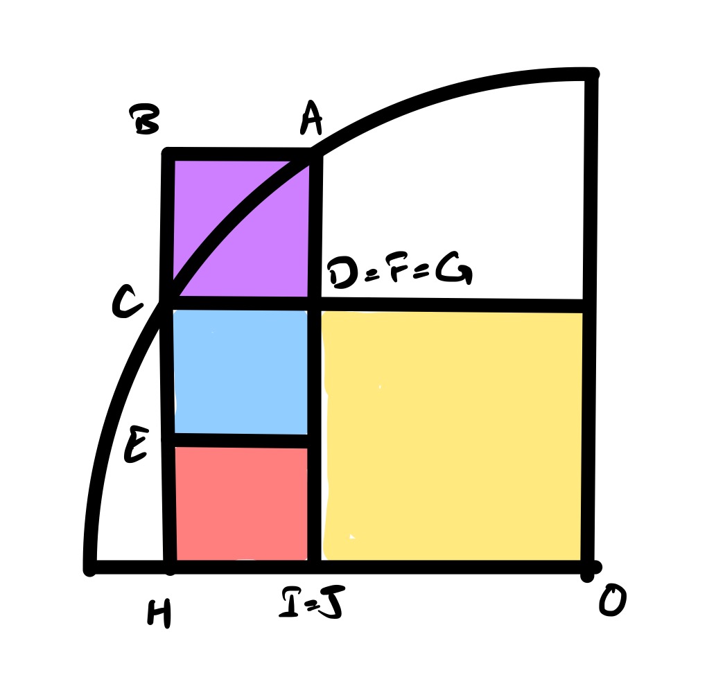 Six squares and a quarter circle invariance B