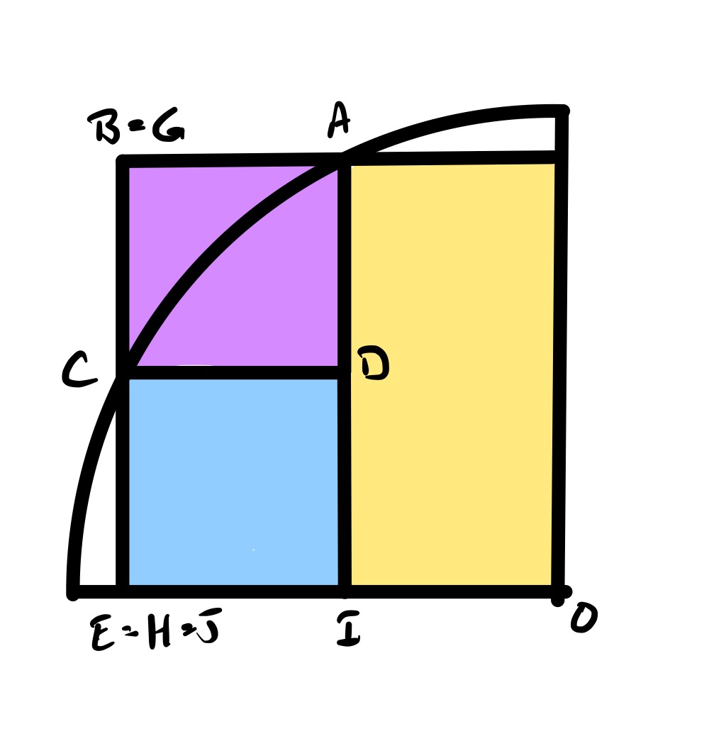 Six squares and a quarter circle invariance C