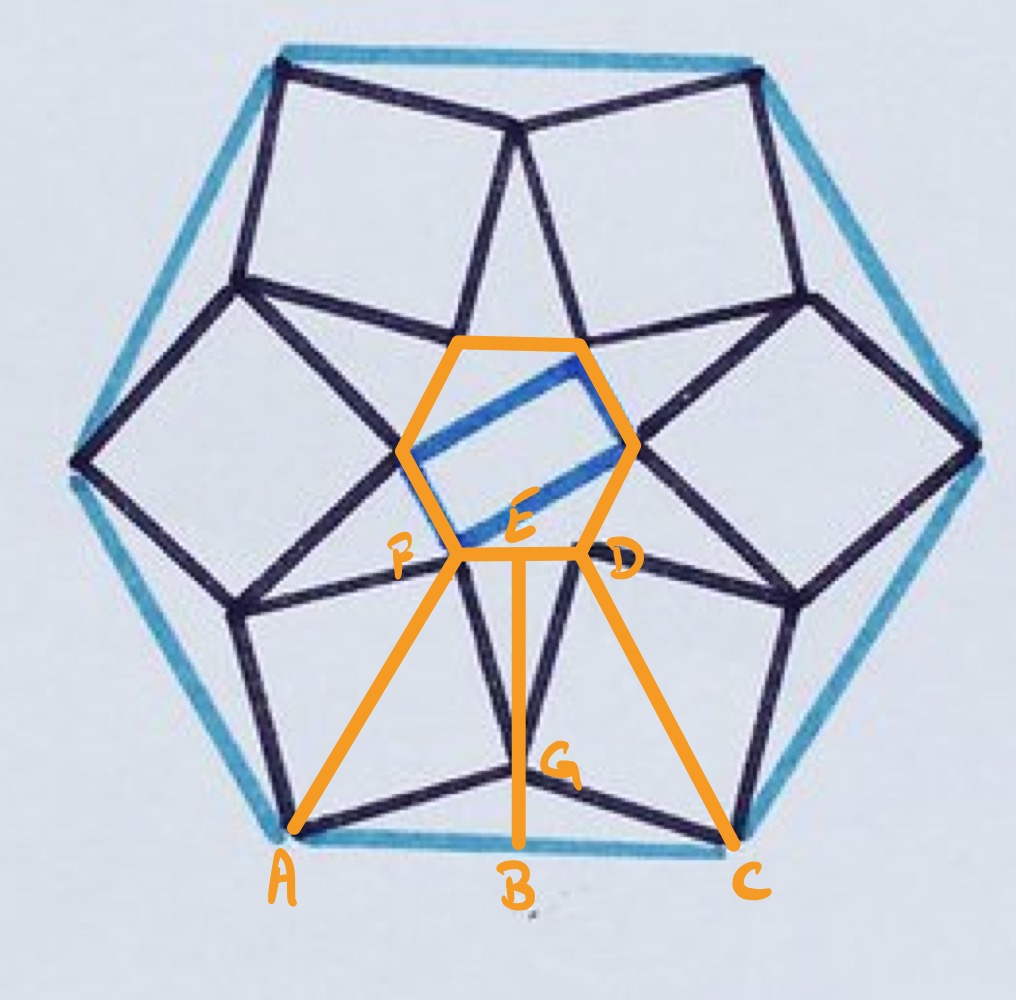 Six squares in a hexagon labelled