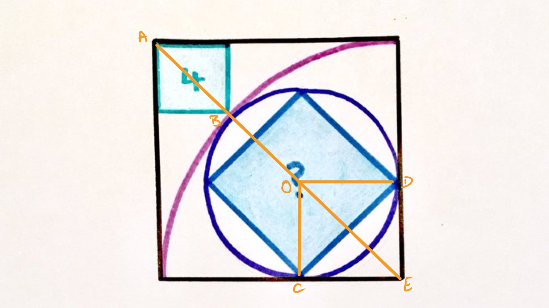 Square in a circle in a quarter circle in a square labelled