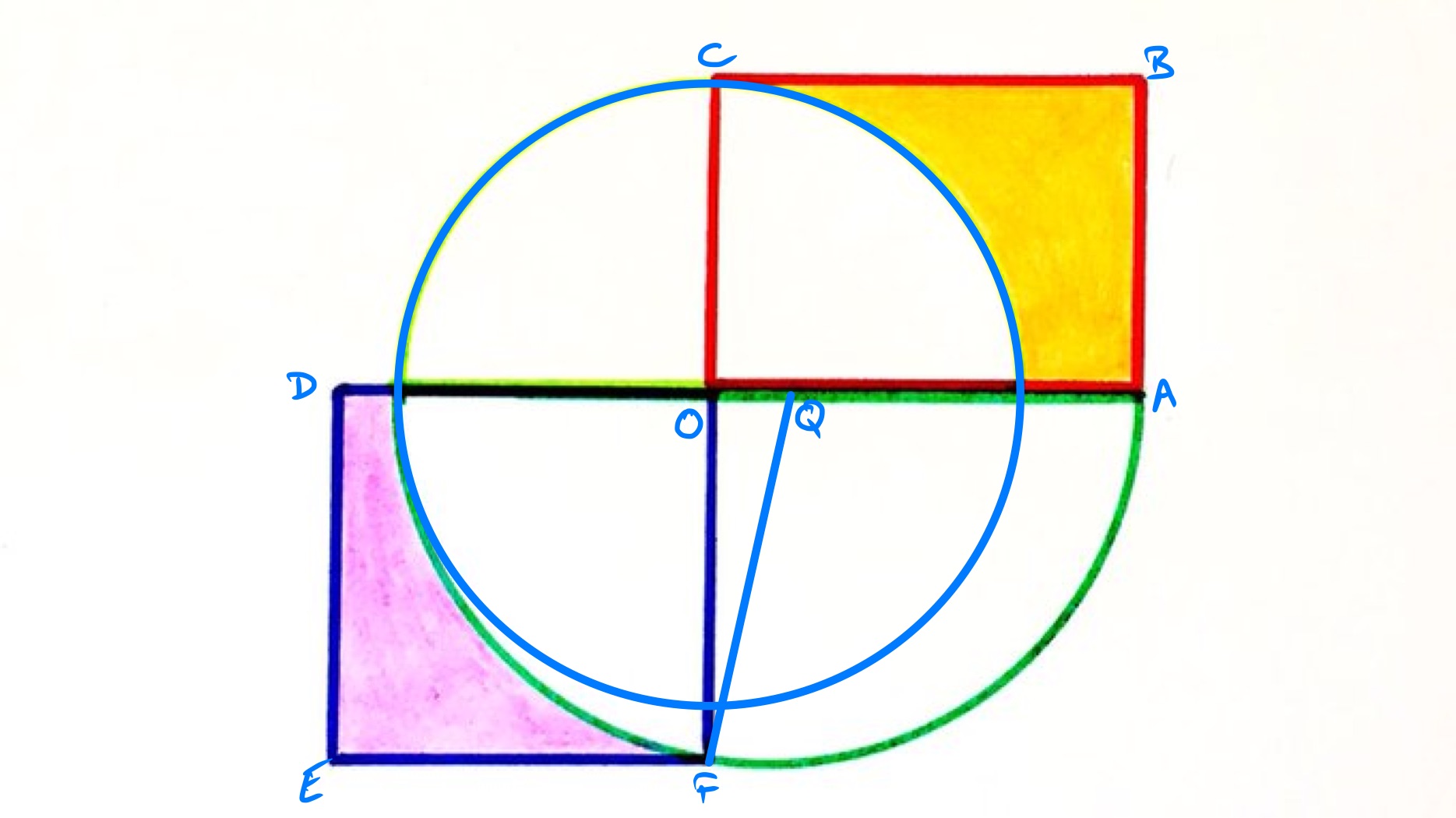 Square, rectangle, and two semi-circles labelled