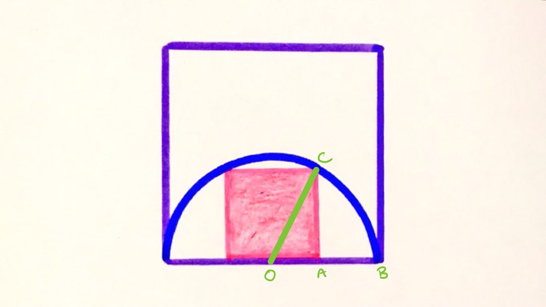 Square in a semi-circle in a square labelled