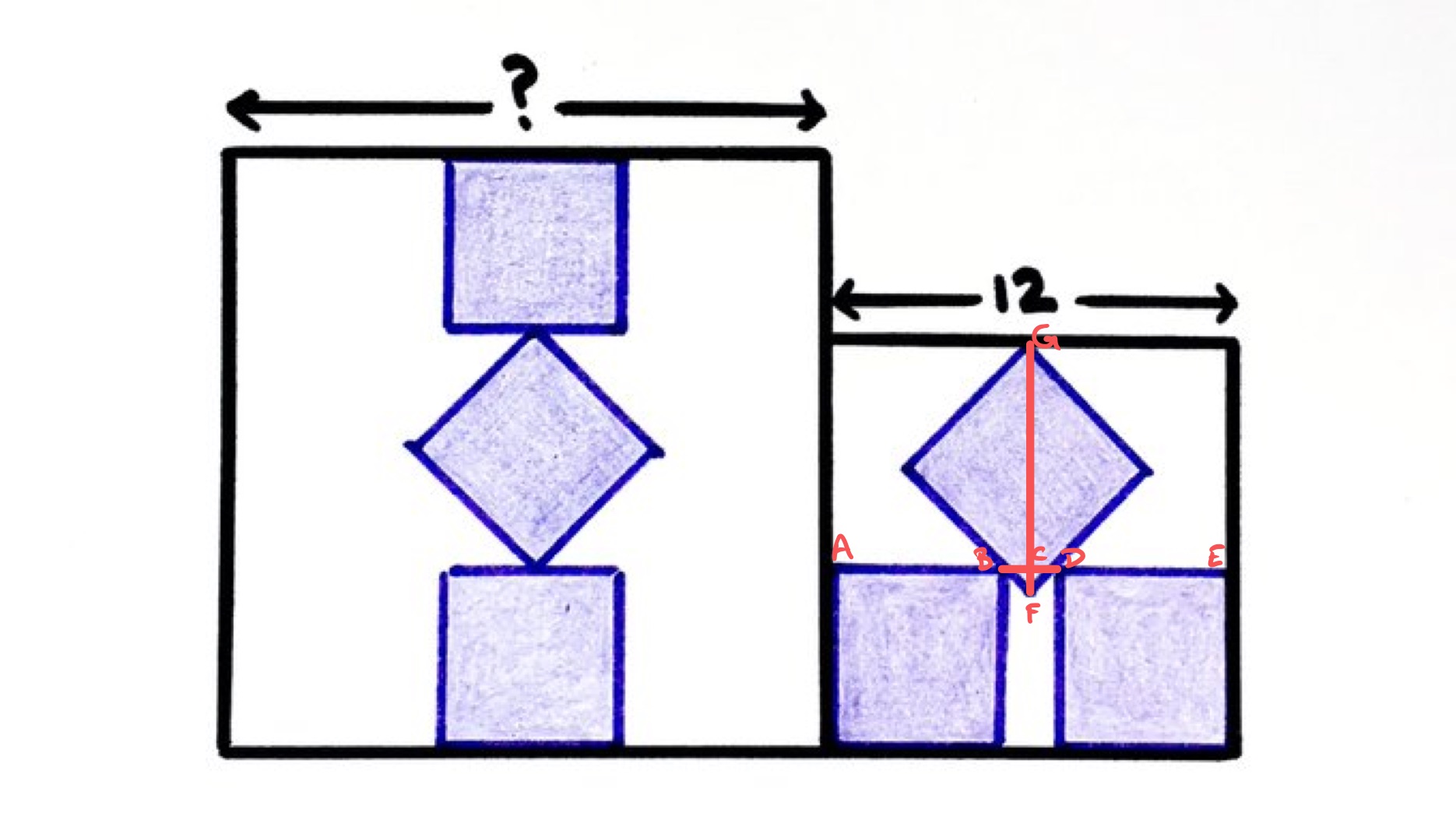 Stacked squares inside two squares labelled