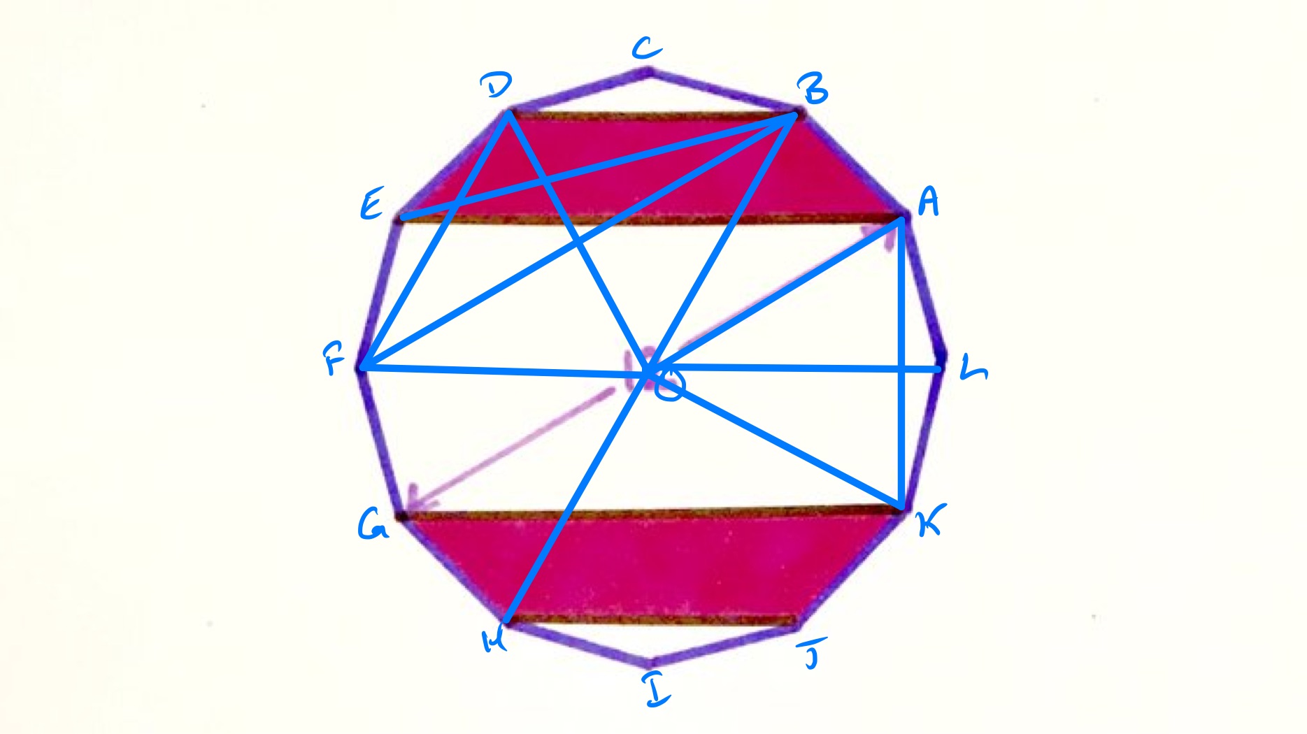 Striped dodecagon labelled