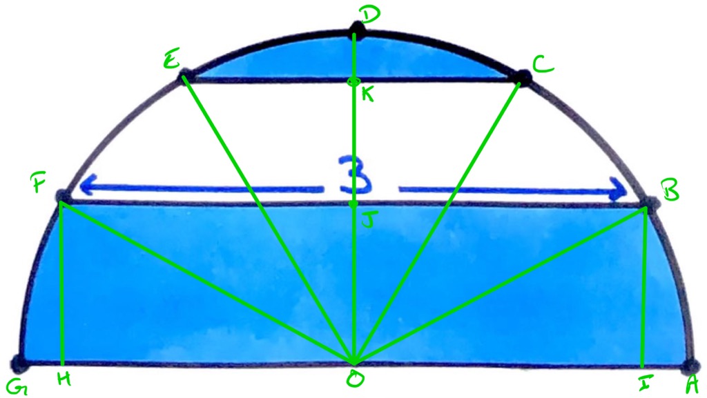 Striped semi-circle labelled