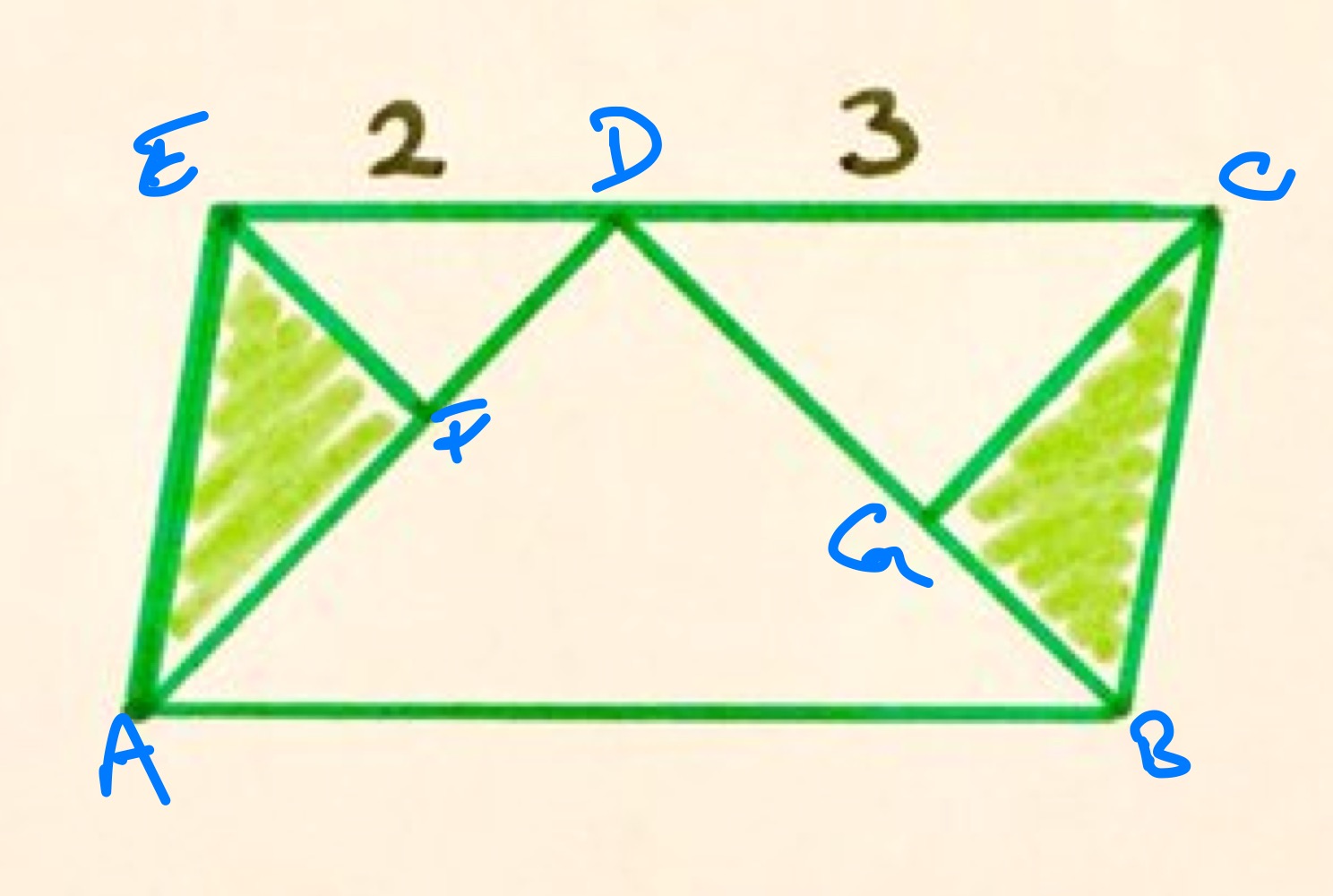 Labelled diagram for subdivided parallelogram