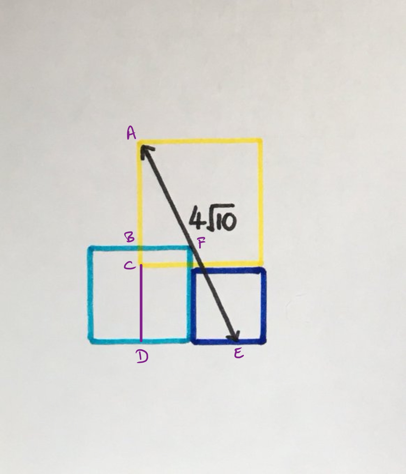 Three aligned squares labelled