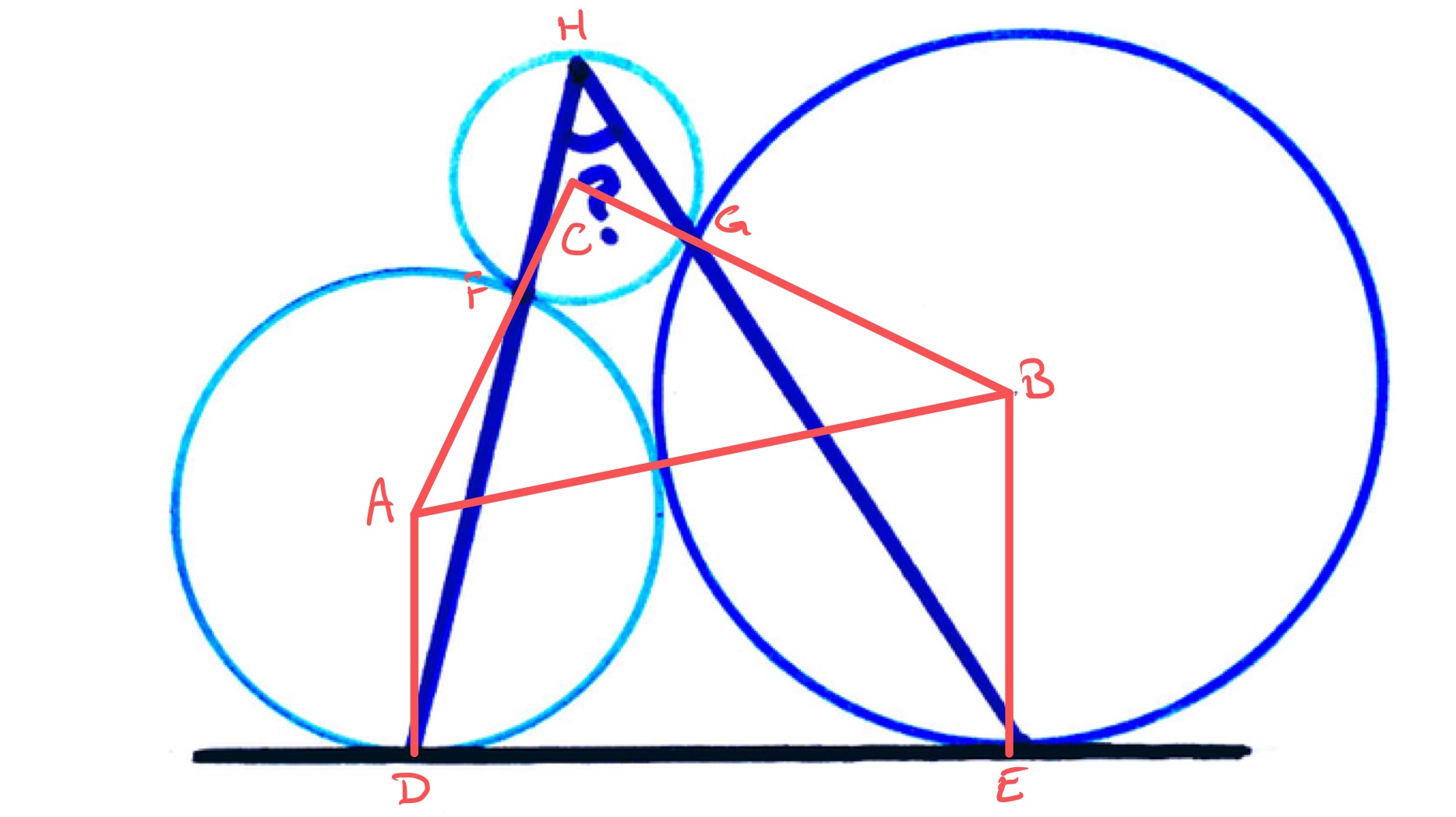 Three circles forming a triangle labelled