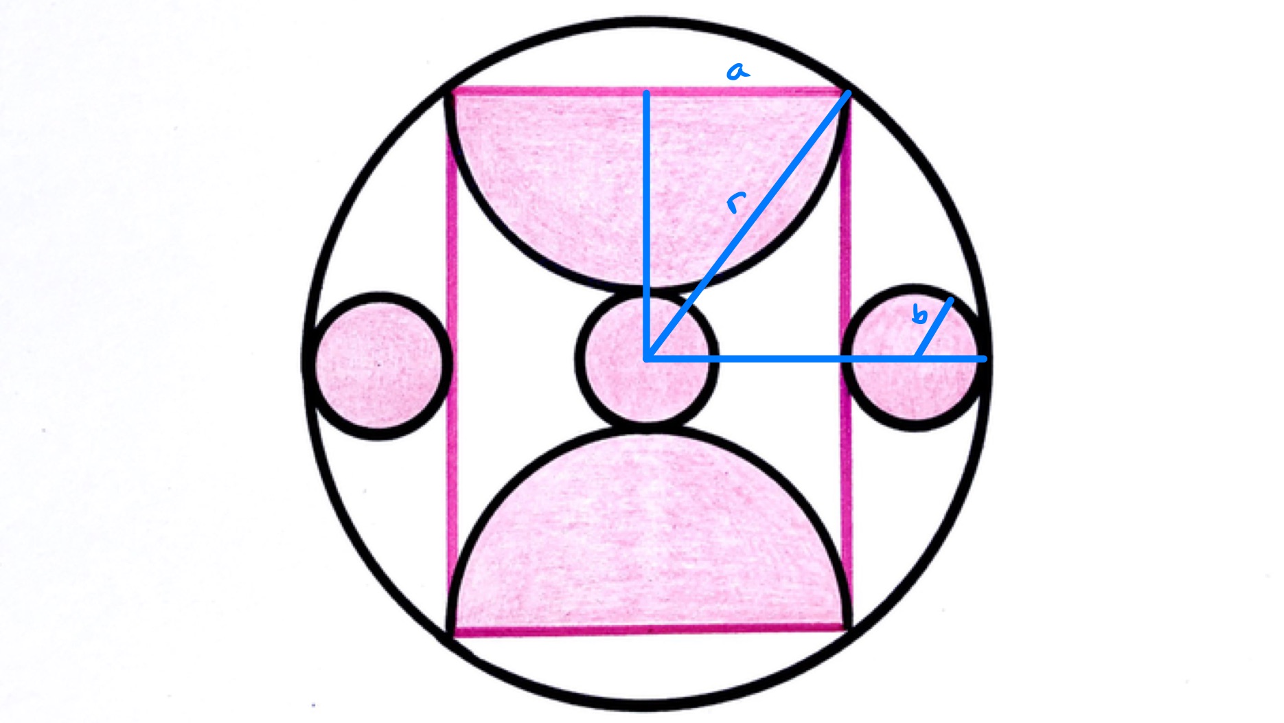 Three circles and two semi-circles in a circle labelled