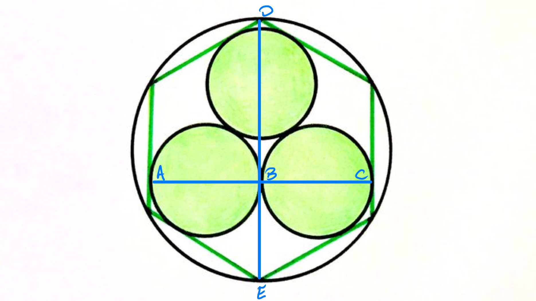 Three circles in a hexagon in a circle labelled