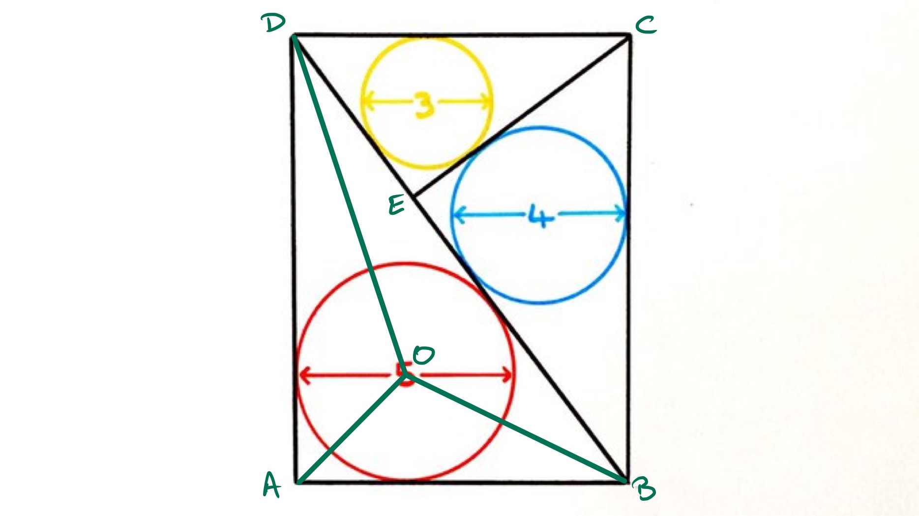 Three circles in a rectangle II labelled