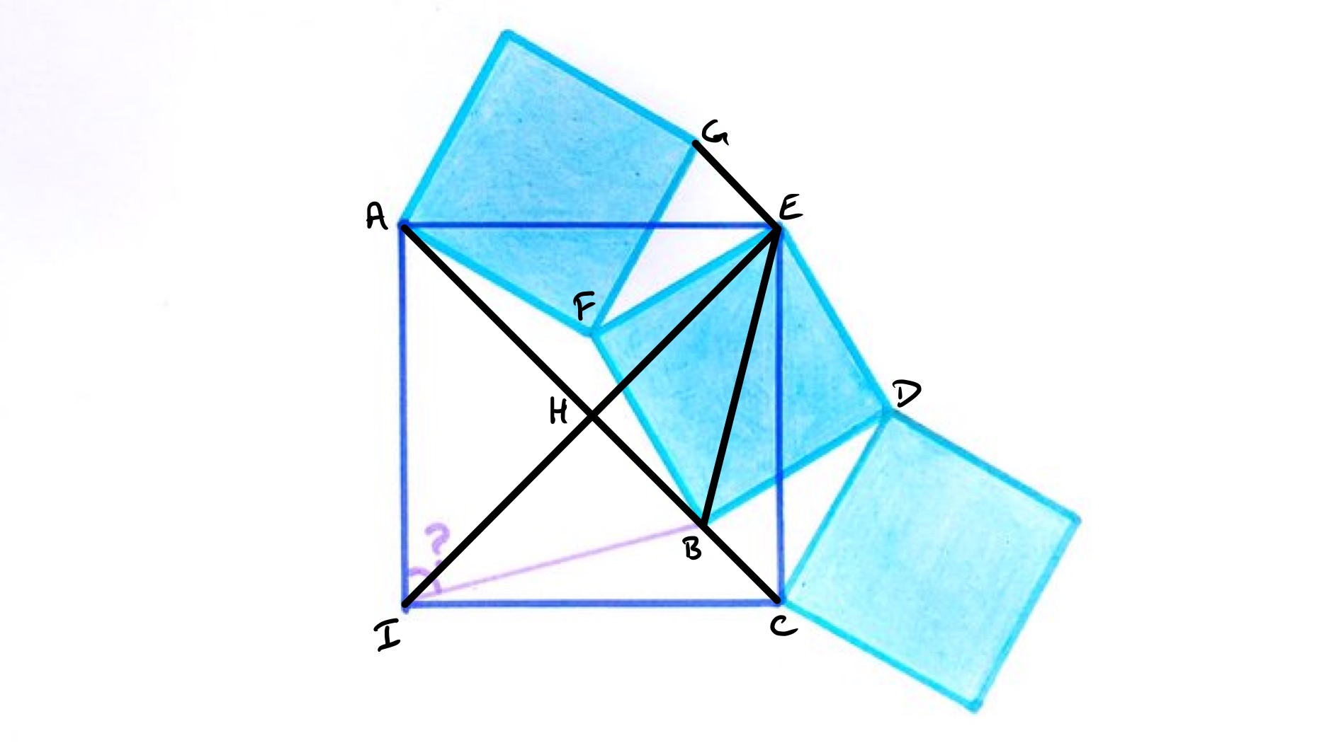 Three congruent squares overlapping a square labelled