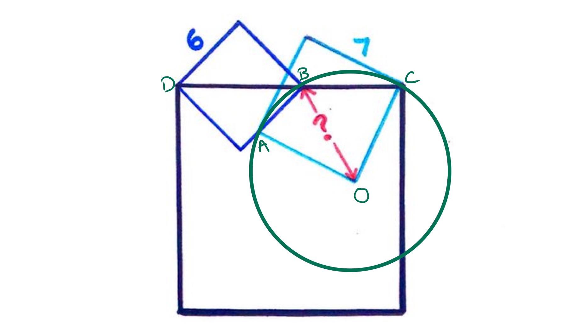 Three overlapping squares labelled