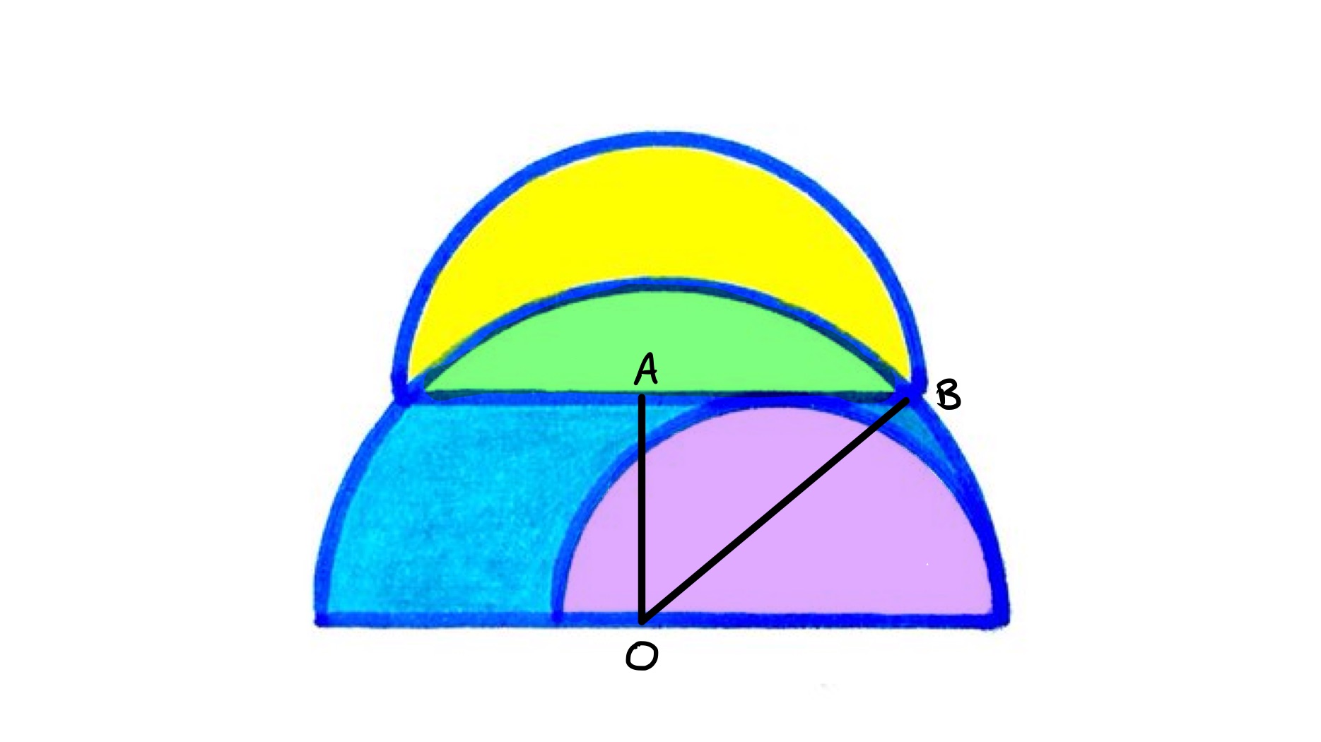 Three parallel semi-circles labelled