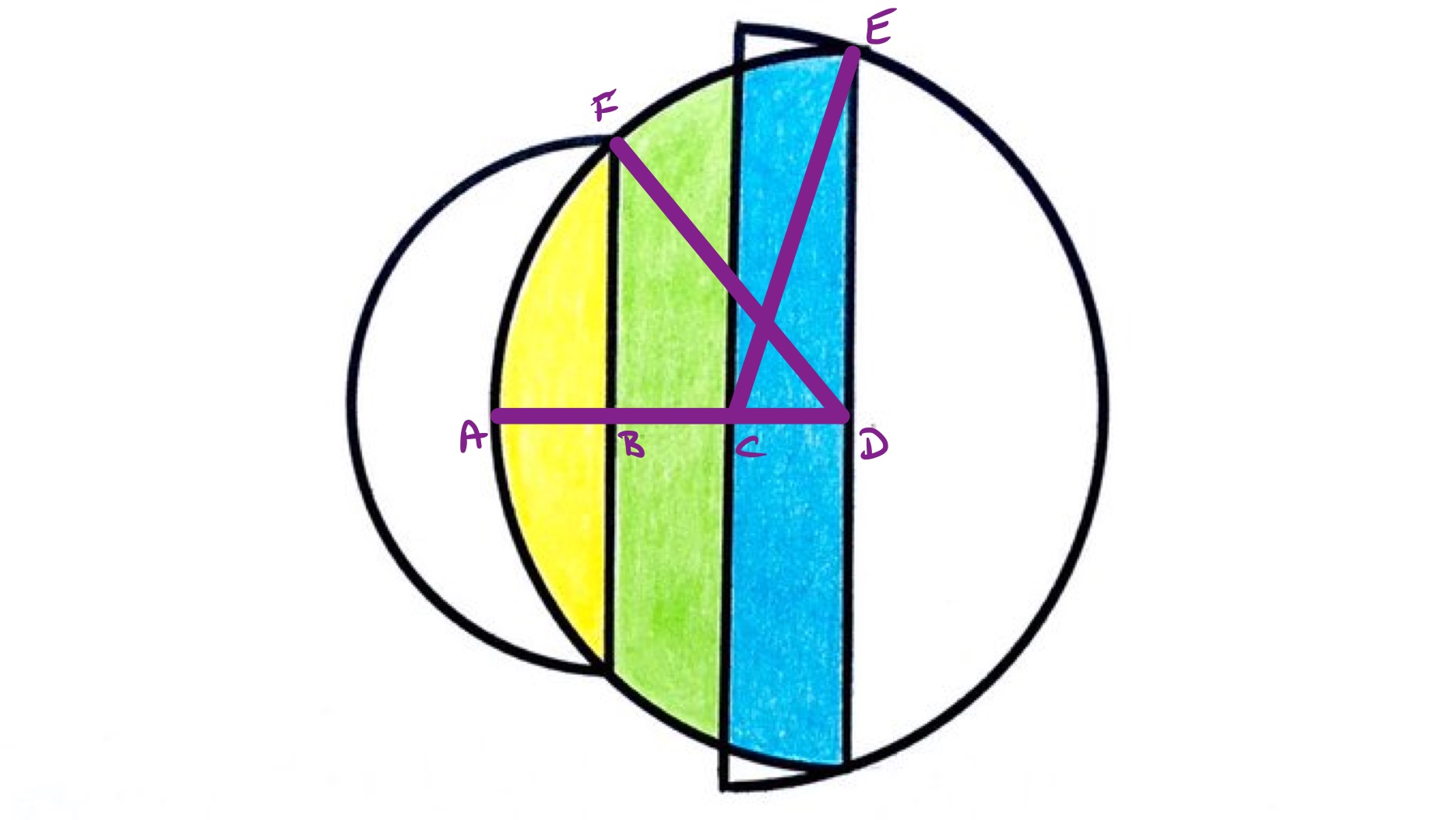 Three semi-circles labelled