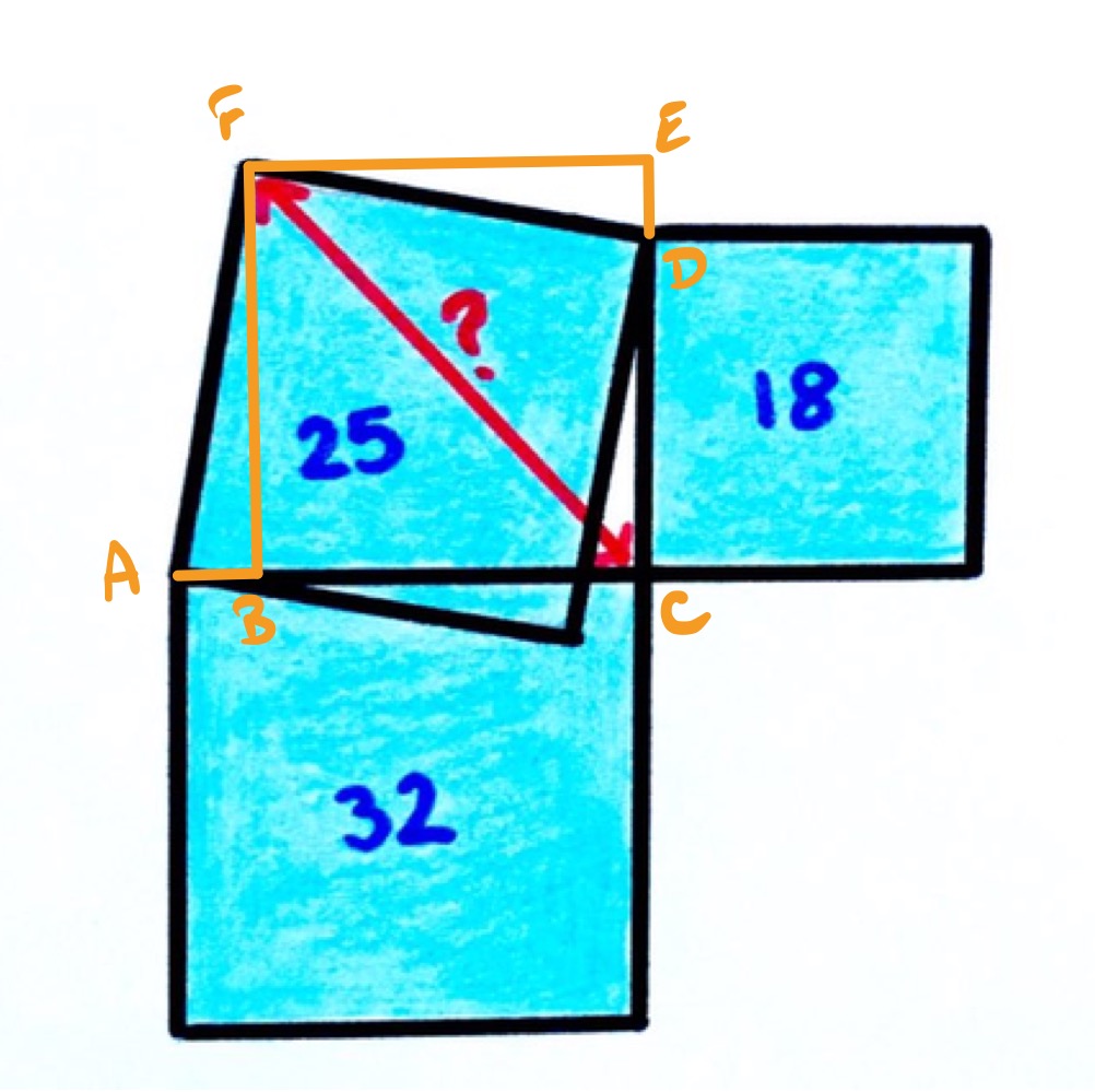 Three squares labelled