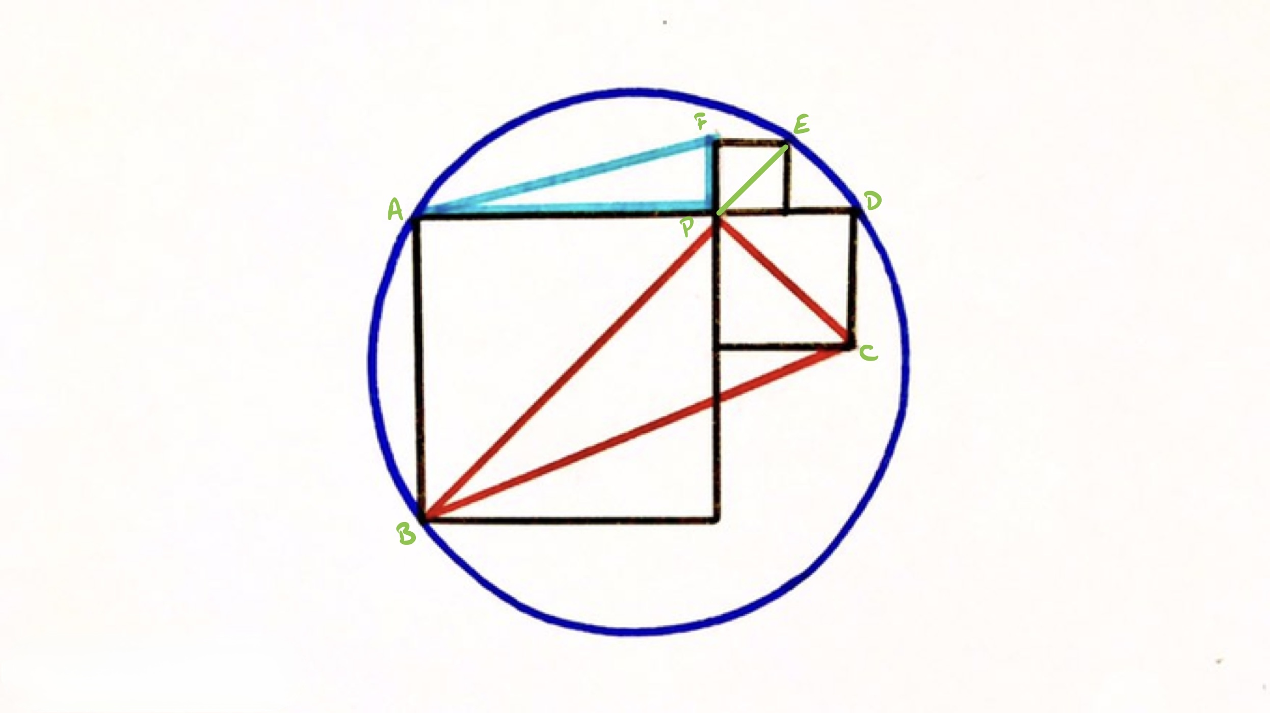 Three squares in a circle annotated