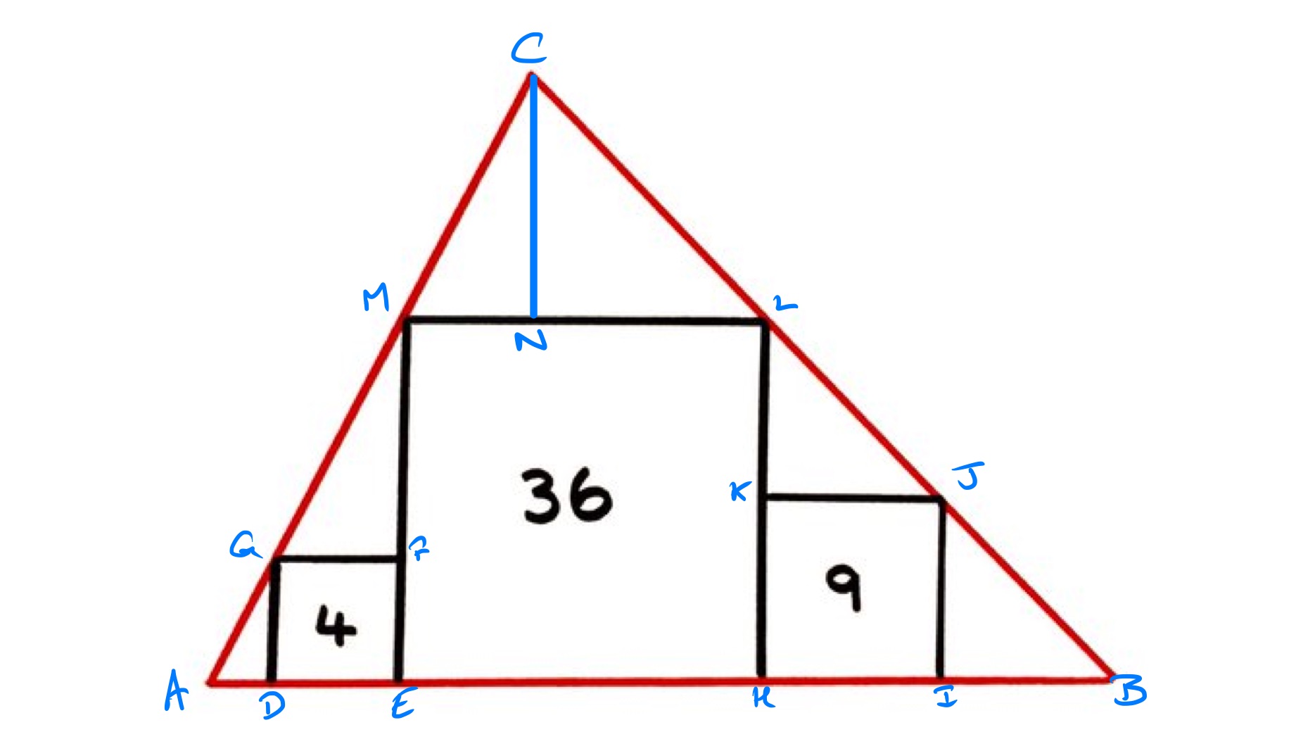 Three squares in a triangle labelled