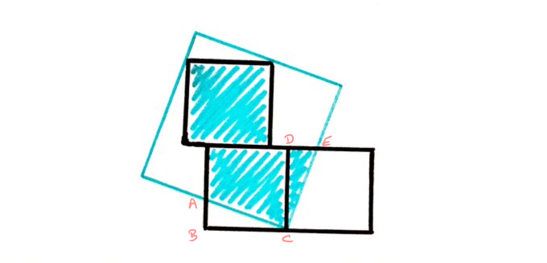 Three stacked squares and a fourth square labelled
