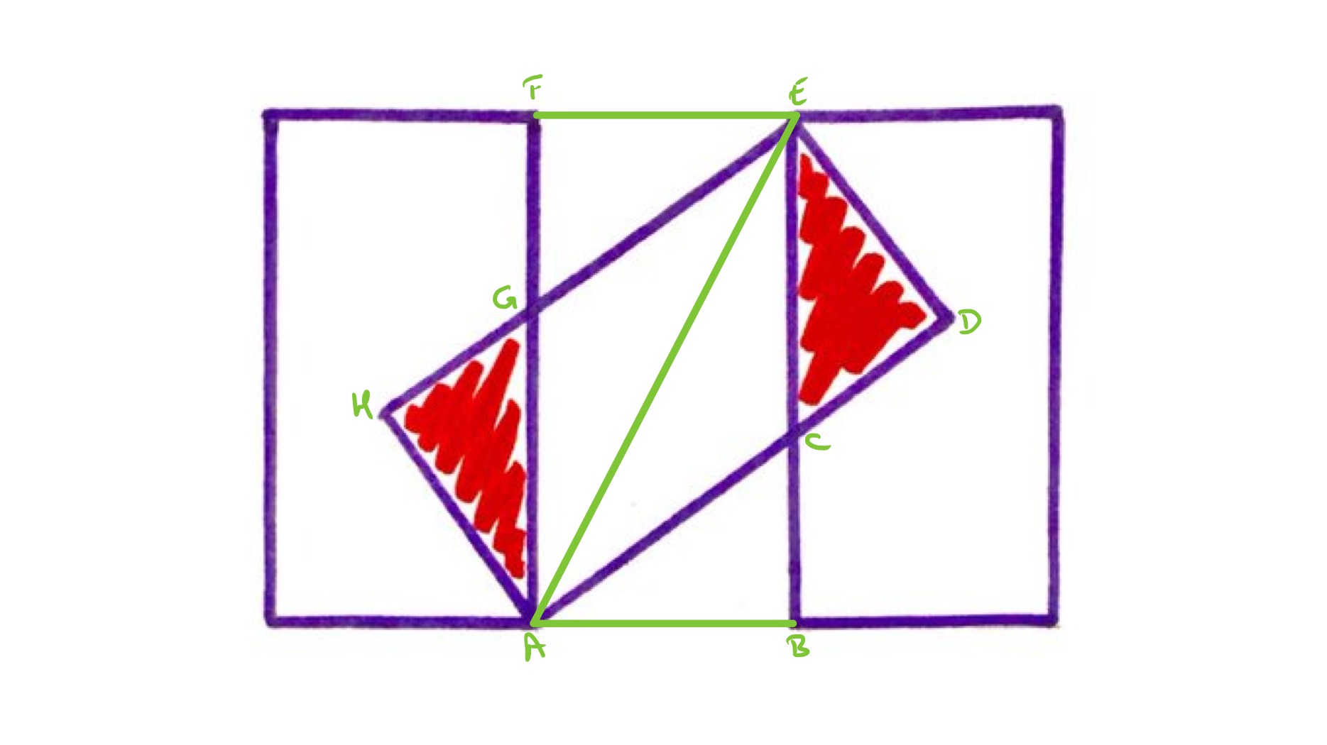 Three tilted rectangles labelled