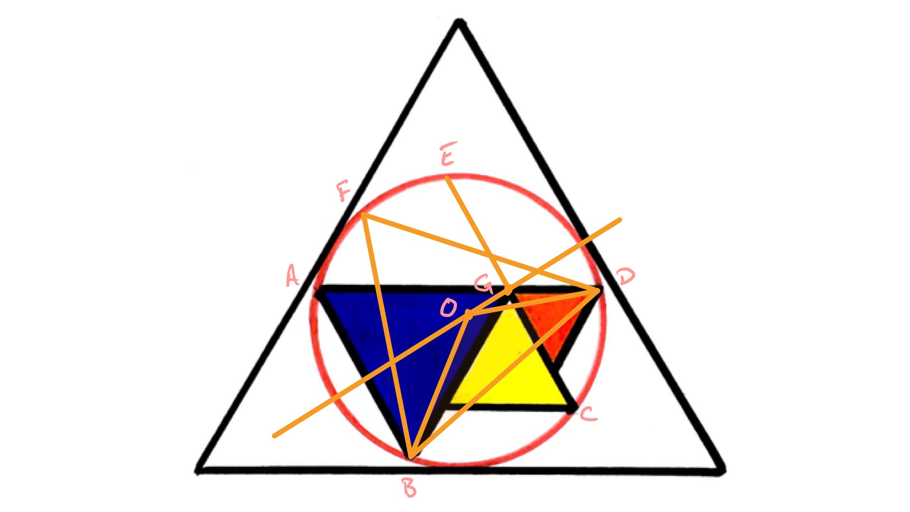 Three triangles in a circle in a triangle labelled
