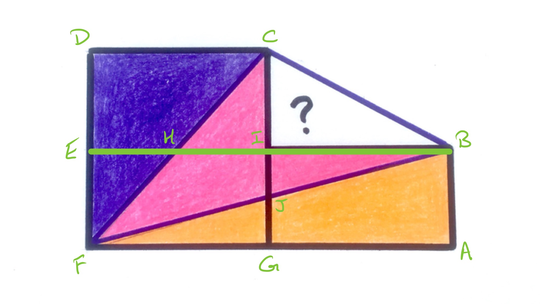 Triangle over two rectangles dissection