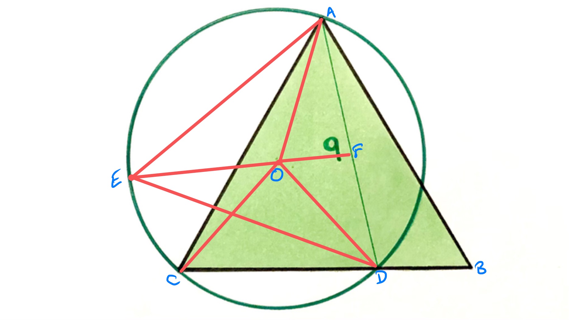 Triangle over a circle labelled