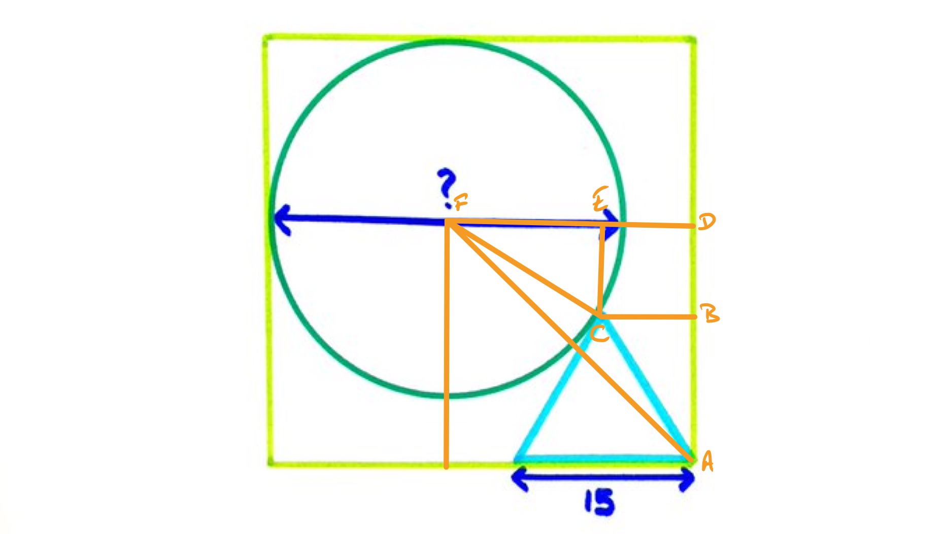 Triangle and a circle inside a square labelled