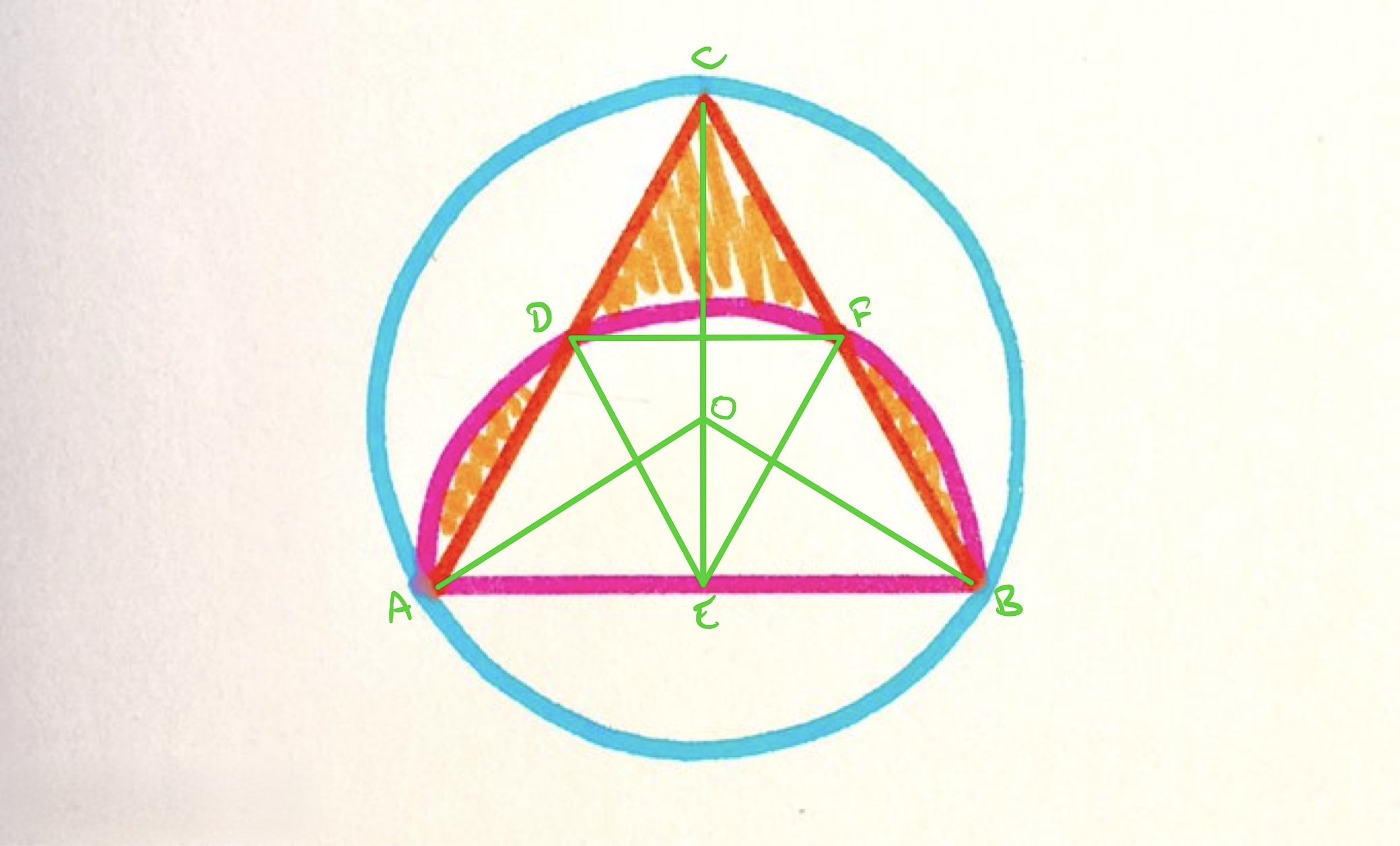 Triangle and semi-circle in a circle annotated