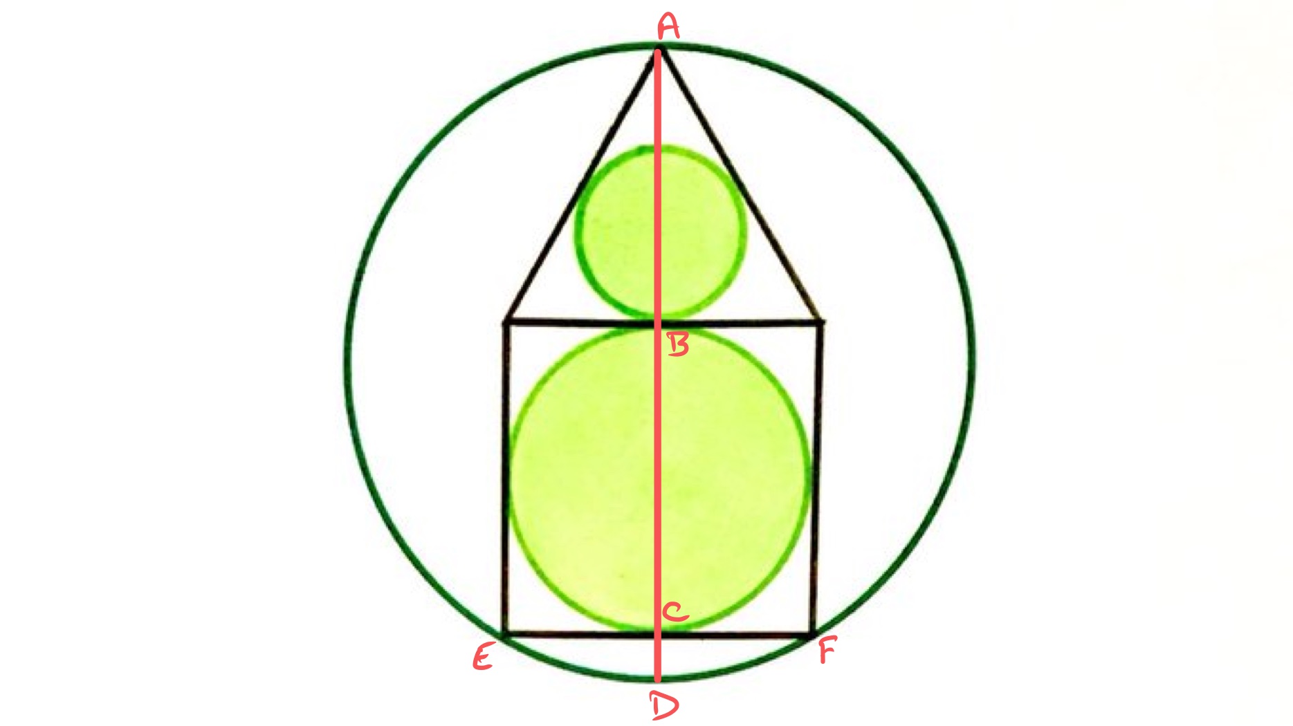 Two circles in two polygons in a circle labelled
