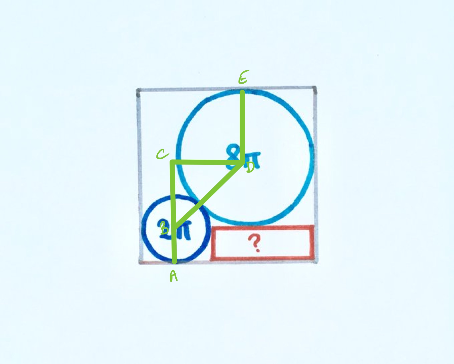 Two circles inside a square labelled